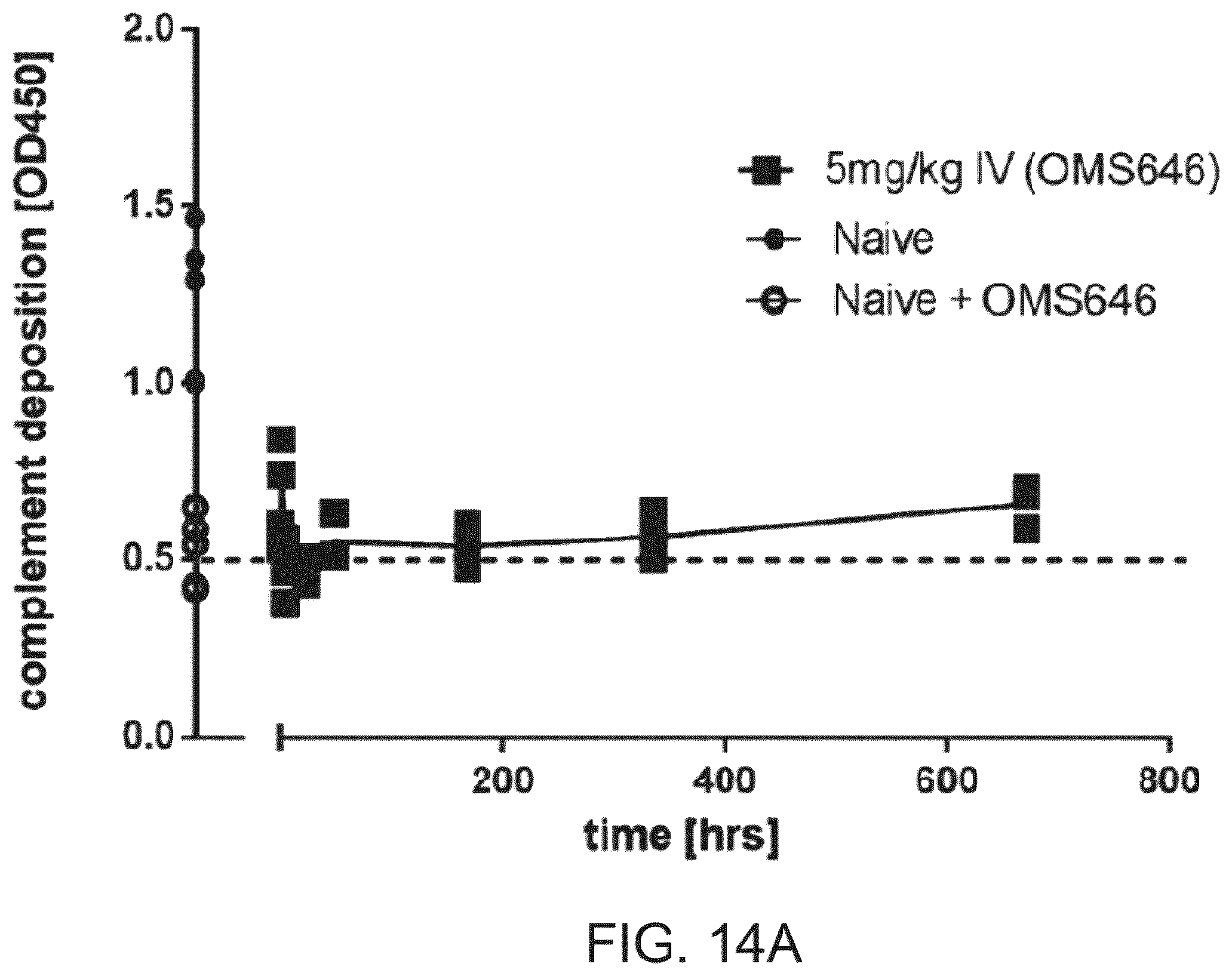 Patent US12351648 Figure 20 – Methods of inhibiting MASP-2 for the treatment and/or prevention of coronavirus-induced acute respiratory distress syndrome