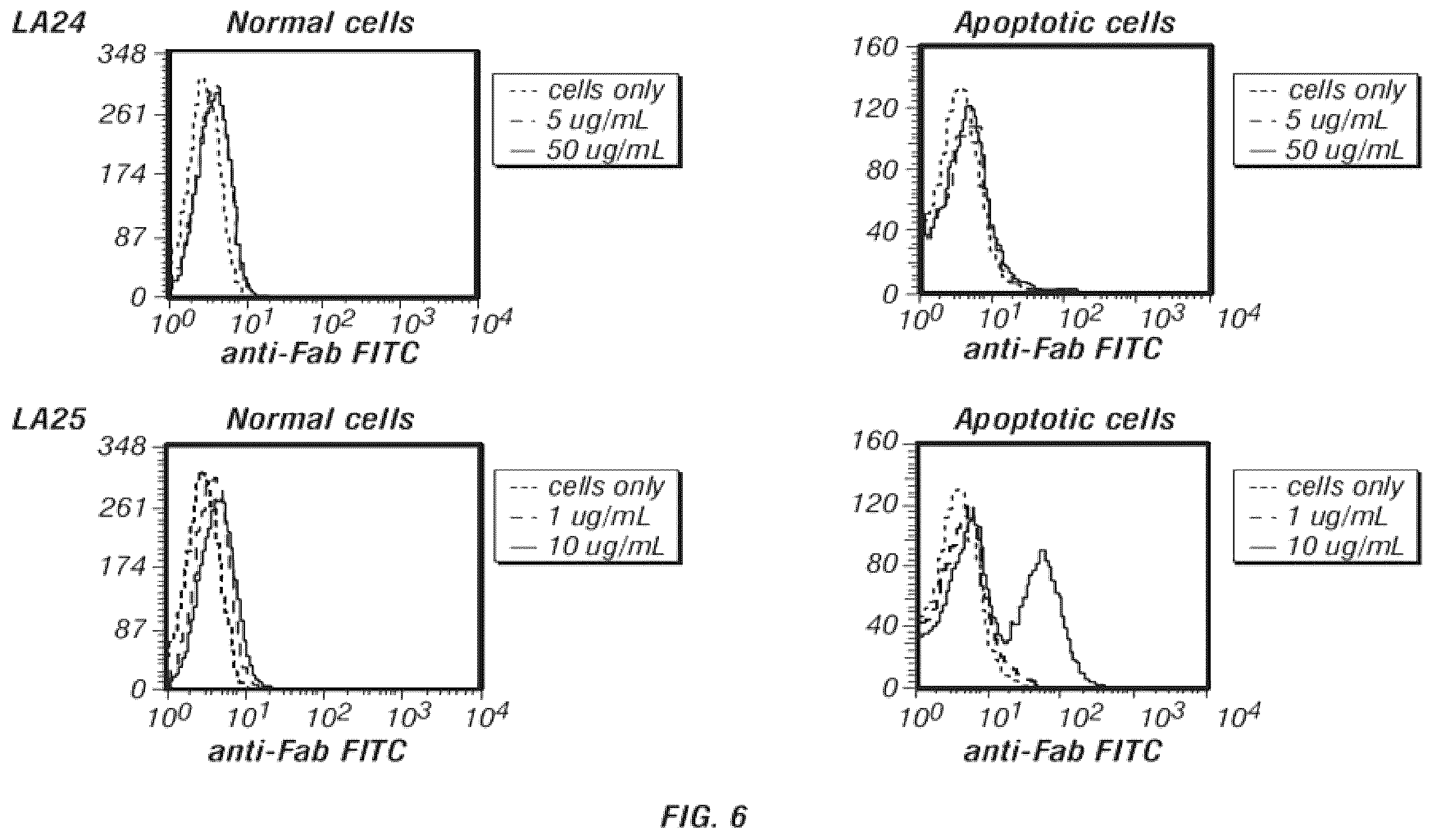 Patent US12351649 Figure 6 – Antibodies to oxidation-specific epitopes