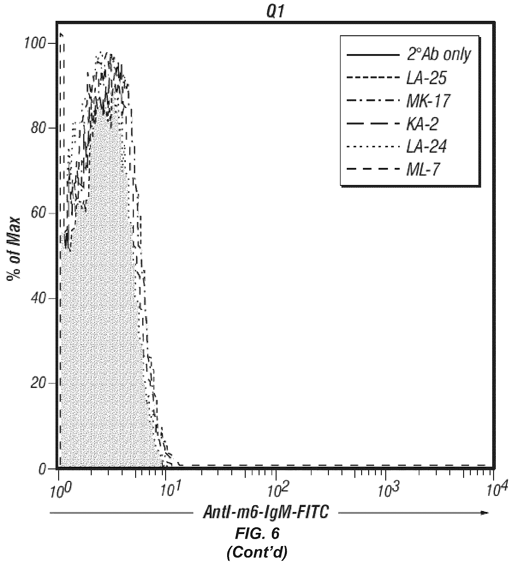 Patent US12351649 Figure 8 – Antibodies to oxidation-specific epitopes