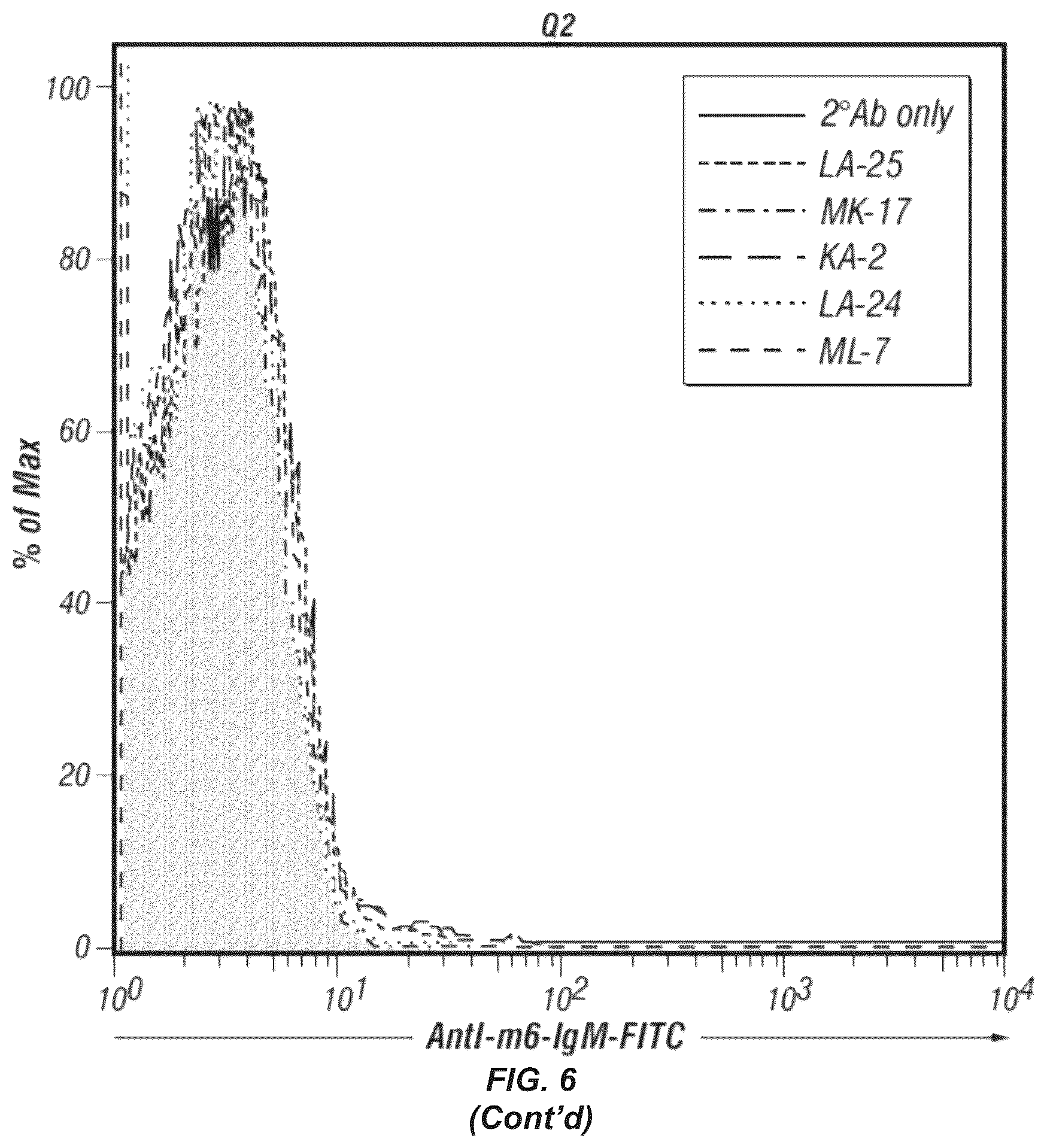 Patent US12351649 Figure 9 – Antibodies to oxidation-specific epitopes