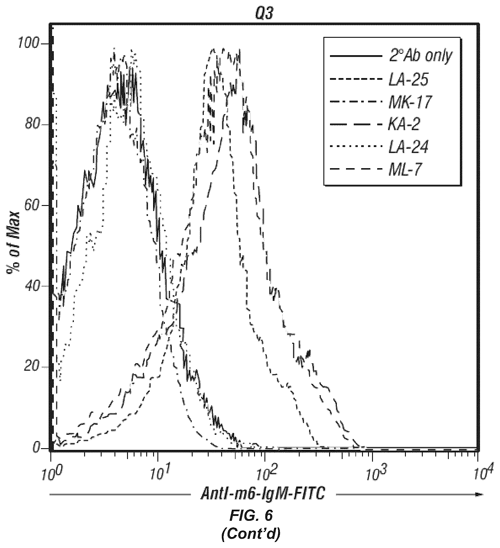 Patent US12351649 Figure 10 – Antibodies to oxidation-specific epitopes