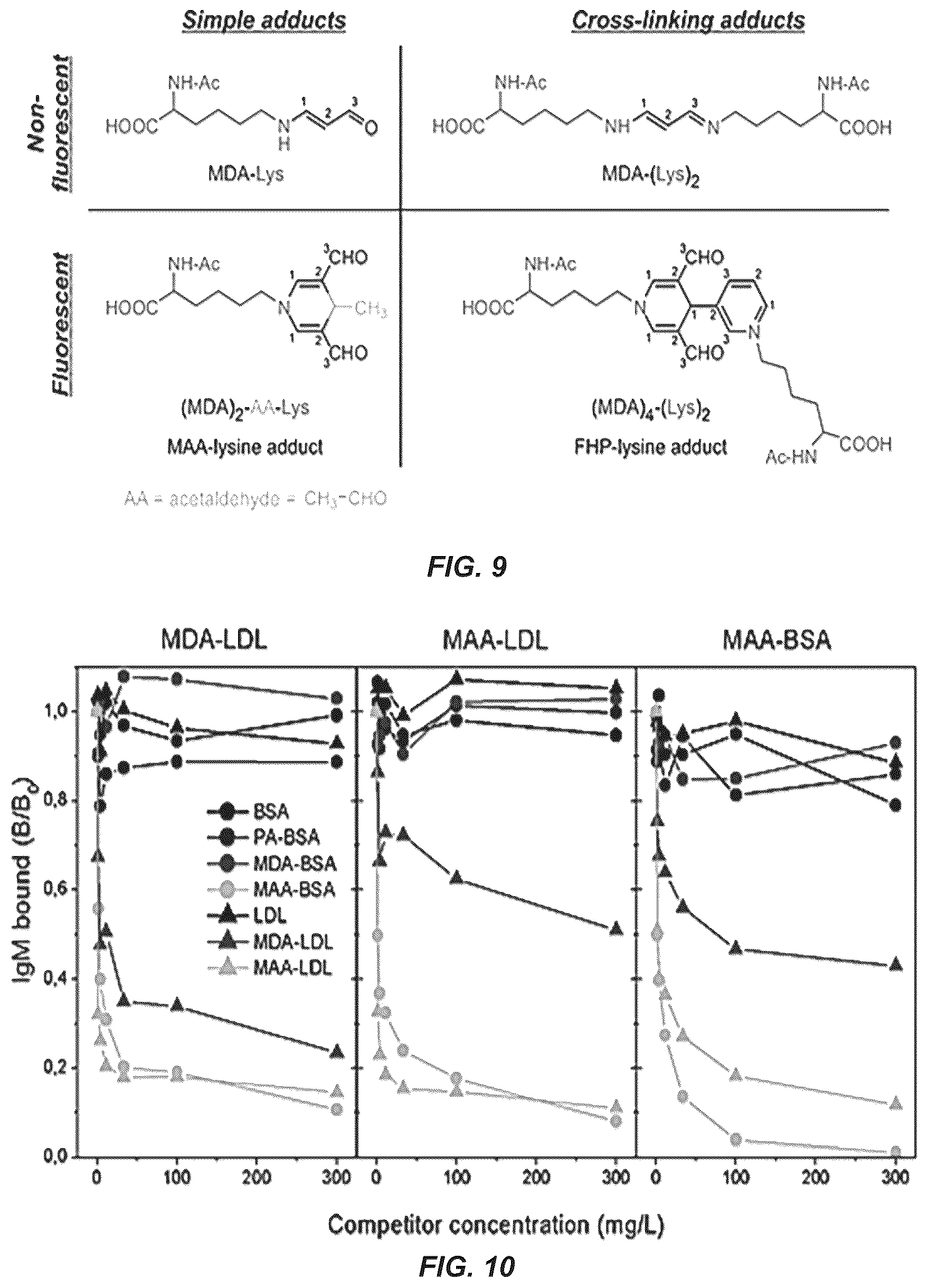 Patent US12351649 Figure 12 – Antibodies to oxidation-specific epitopes
