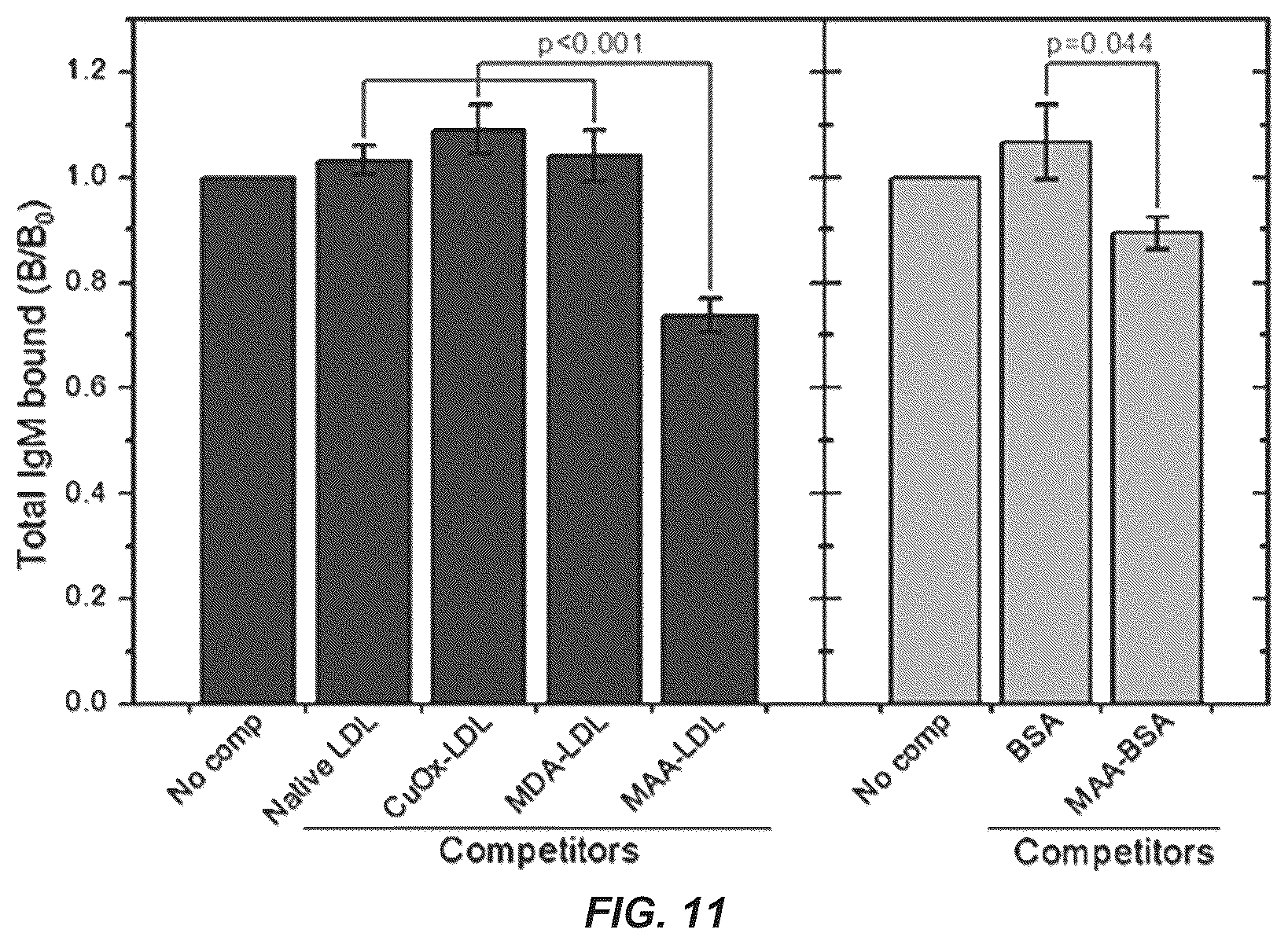 Patent US12351649 Figure 13 – Antibodies to oxidation-specific epitopes