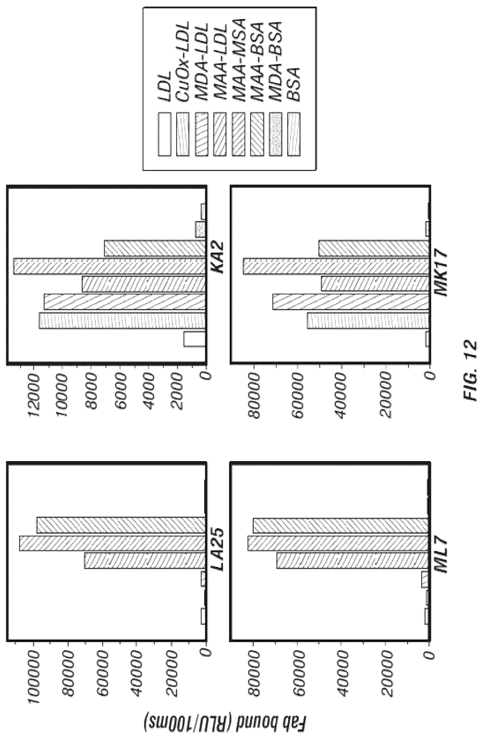 Patent US12351649 Figure 14 – Antibodies to oxidation-specific epitopes