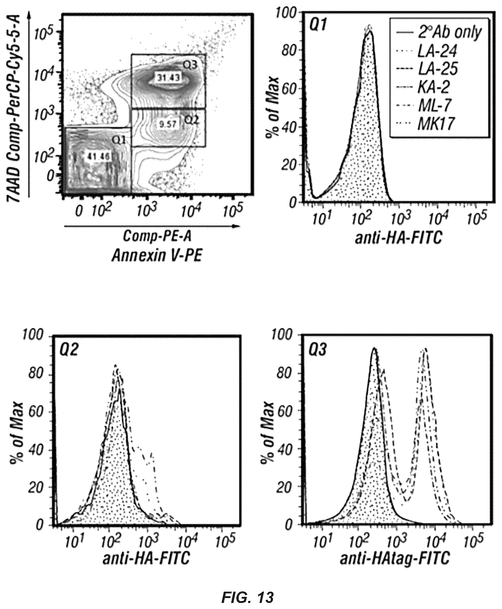 Patent US12351649 Figure 15 – Antibodies to oxidation-specific epitopes