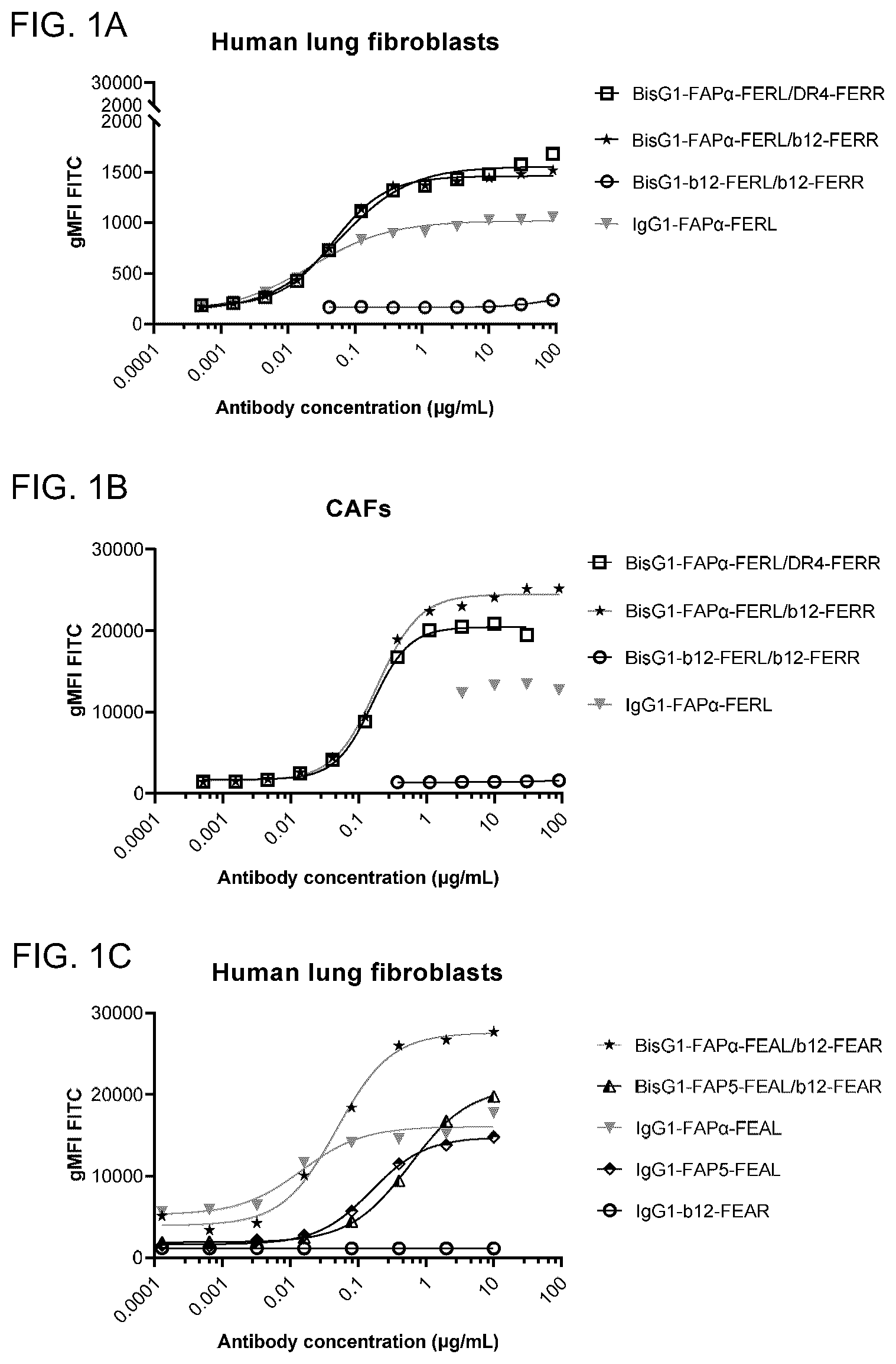 Patent US12351650 Figure 1 – Antibodies binding to fibroblast activation protein alpha and death receptor 4