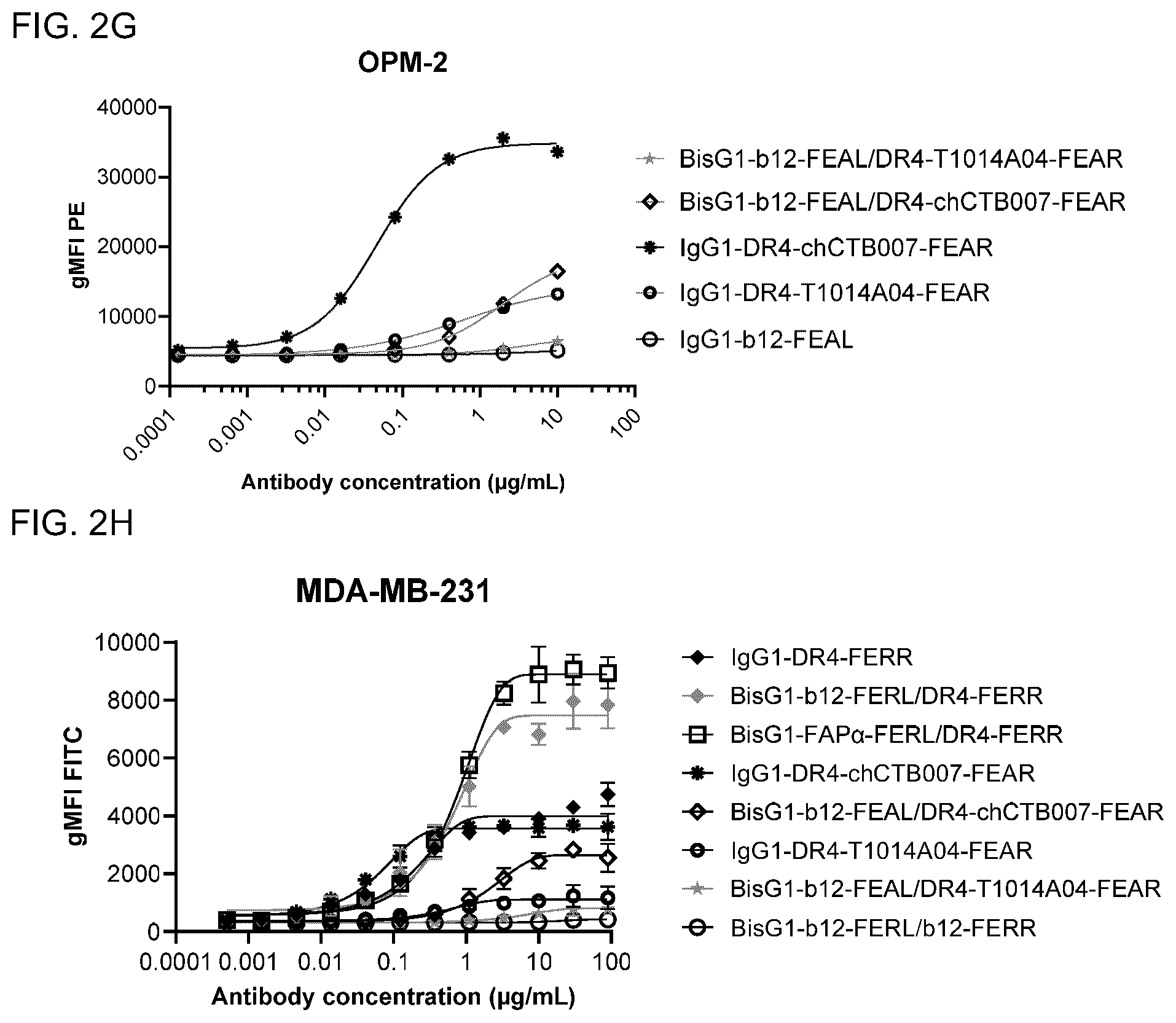 Patent US12351650 Figure 3 – Antibodies binding to fibroblast activation protein alpha and death receptor 4