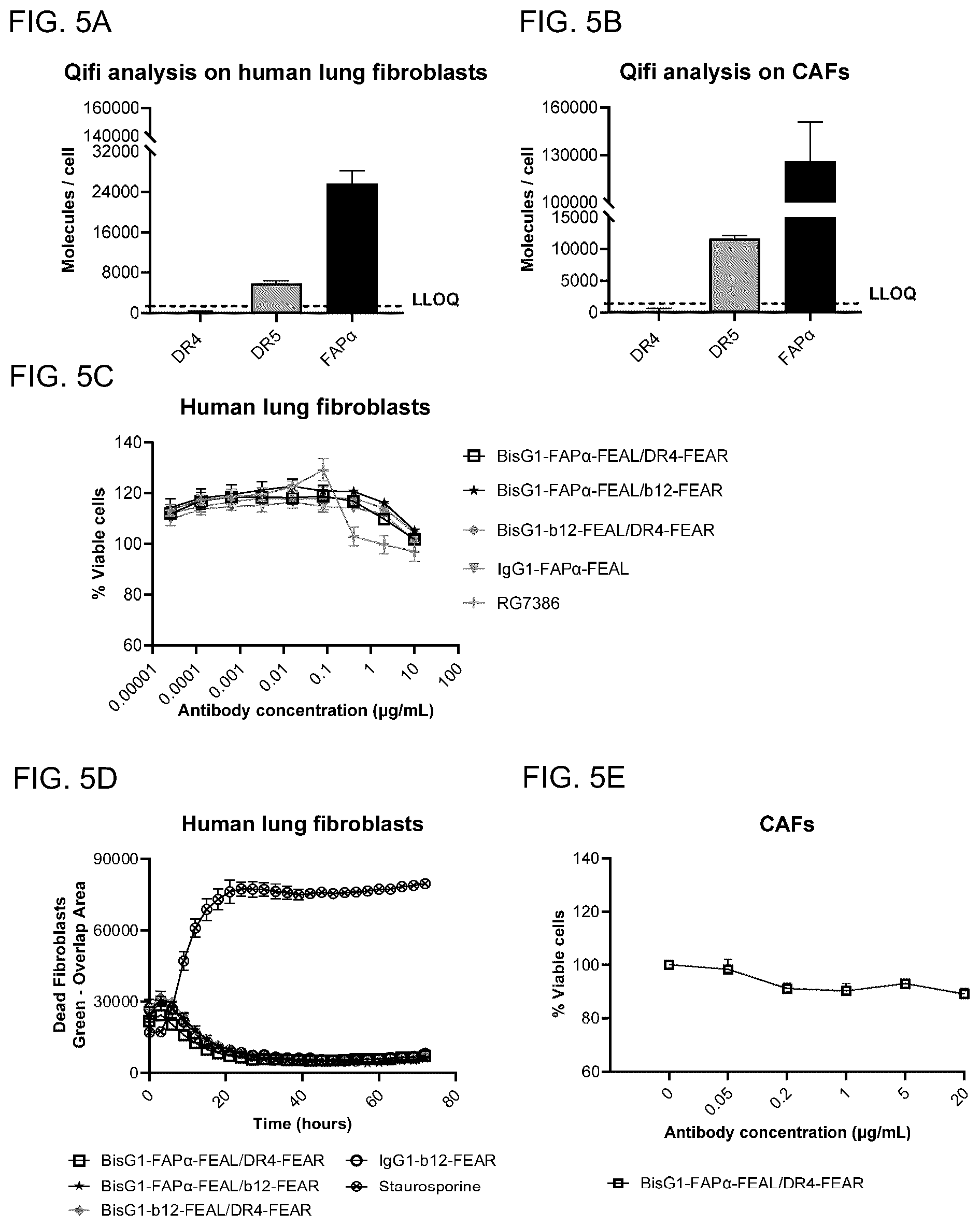 Patent US12351650 Figure 6 – Antibodies binding to fibroblast activation protein alpha and death receptor 4