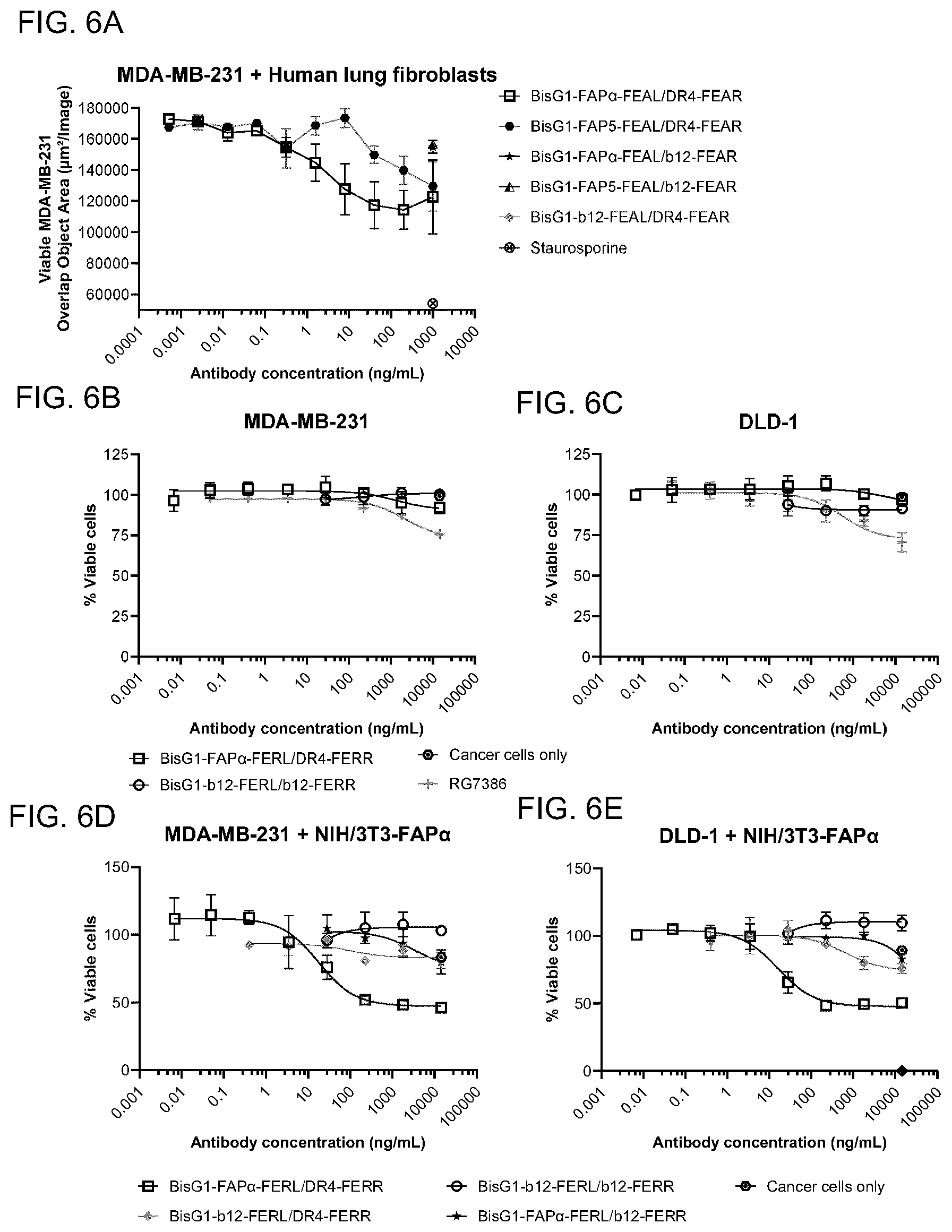 Patent US12351650 Figure 7 – Antibodies binding to fibroblast activation protein alpha and death receptor 4