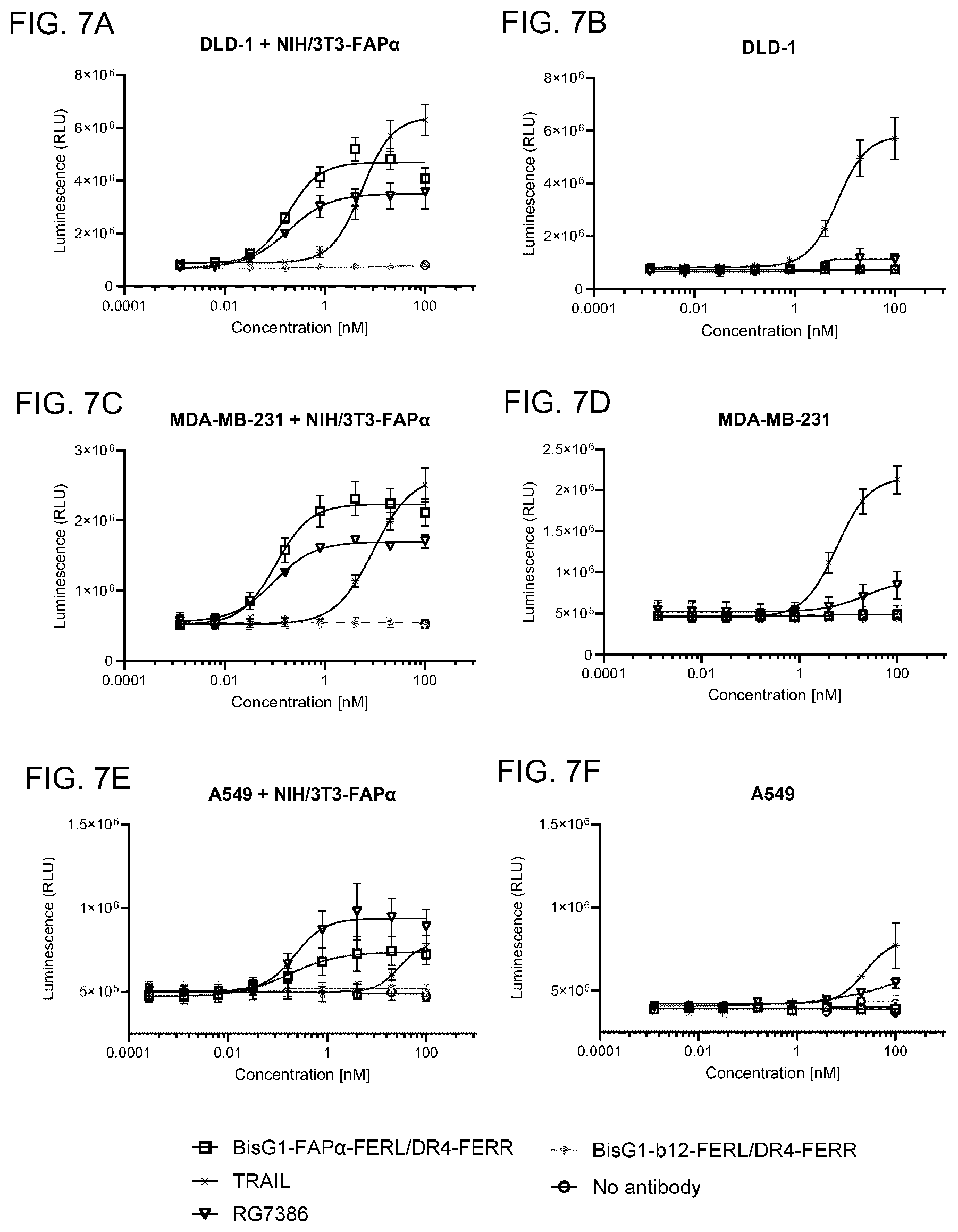 Patent US12351650 Figure 8 – Antibodies binding to fibroblast activation protein alpha and death receptor 4