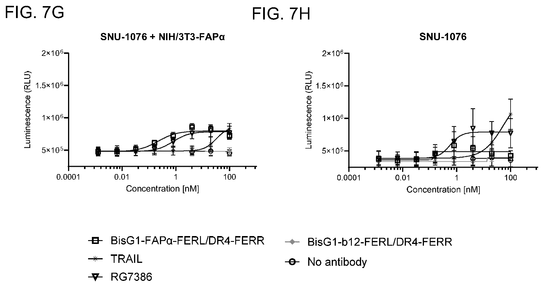 Patent US12351650 Figure 9 – Antibodies binding to fibroblast activation protein alpha and death receptor 4
