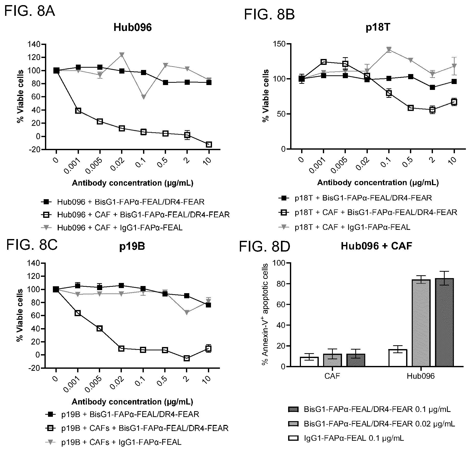 Patent US12351650 Figure 10 – Antibodies binding to fibroblast activation protein alpha and death receptor 4