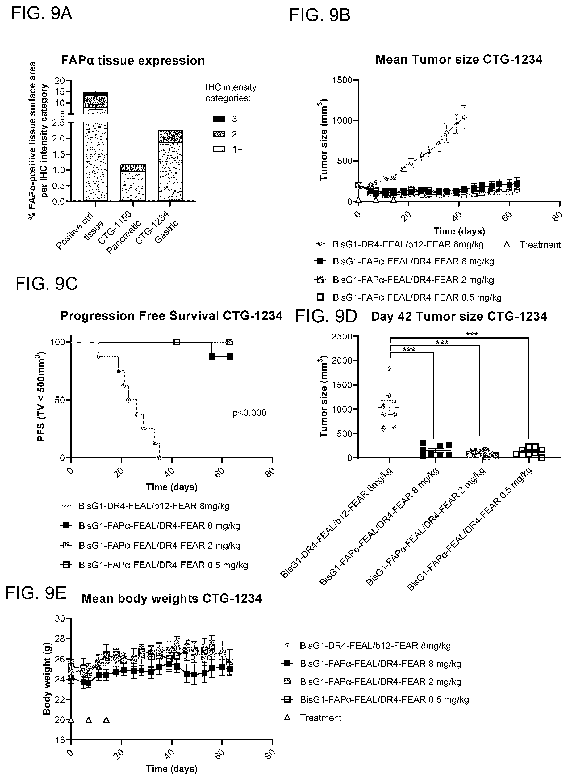 Patent US12351650 Figure 11 – Antibodies binding to fibroblast activation protein alpha and death receptor 4