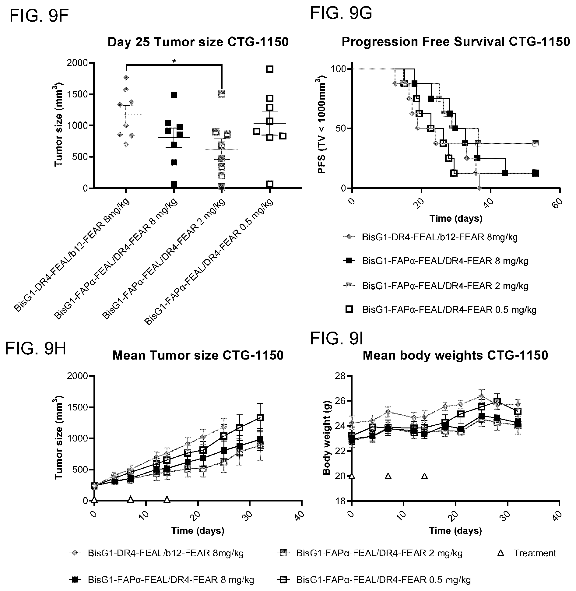 Patent US12351650 Figure 12 – Antibodies binding to fibroblast activation protein alpha and death receptor 4