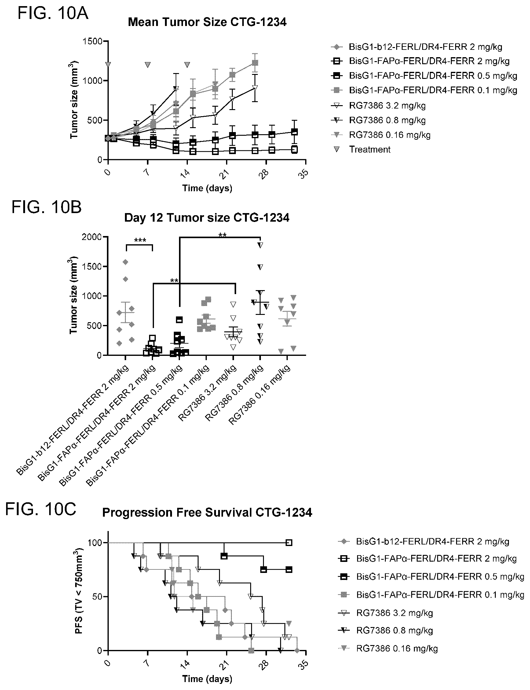 Patent US12351650 Figure 13 – Antibodies binding to fibroblast activation protein alpha and death receptor 4