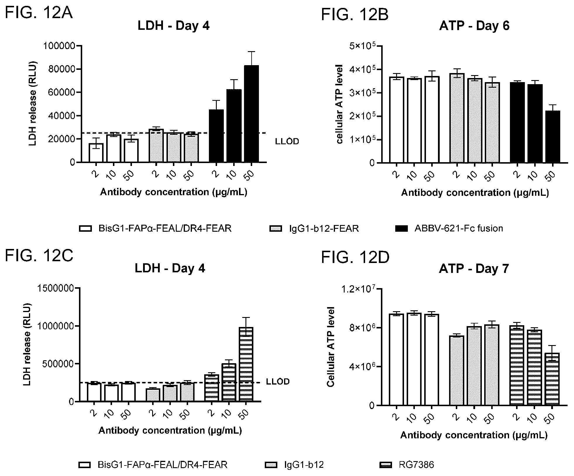 Patent US12351650 Figure 15 – Antibodies binding to fibroblast activation protein alpha and death receptor 4