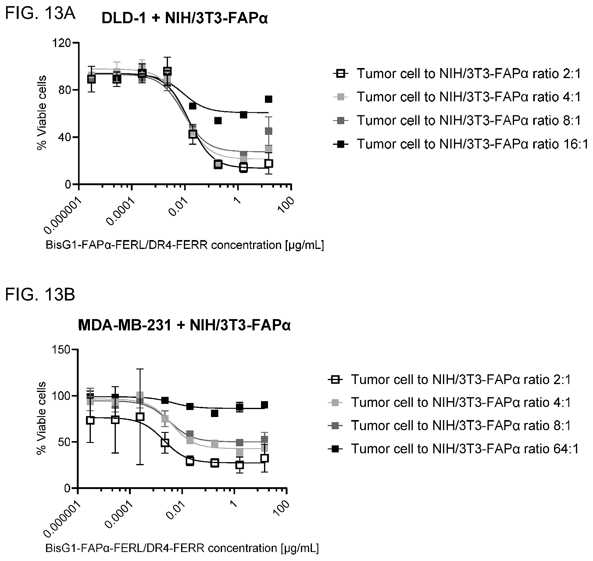 Patent US12351650 Figure 16 – Antibodies binding to fibroblast activation protein alpha and death receptor 4