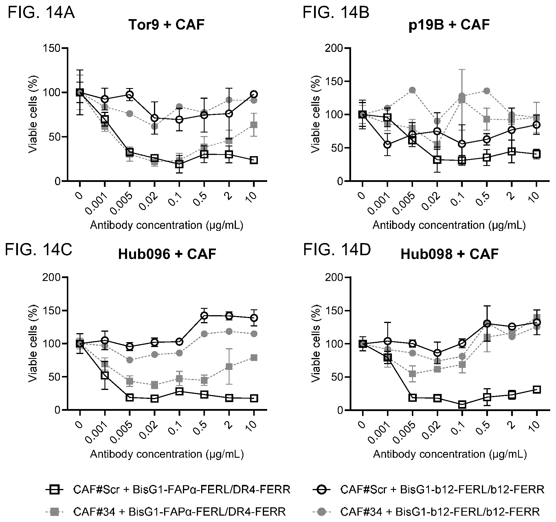 Patent US12351650 Figure 17 – Antibodies binding to fibroblast activation protein alpha and death receptor 4