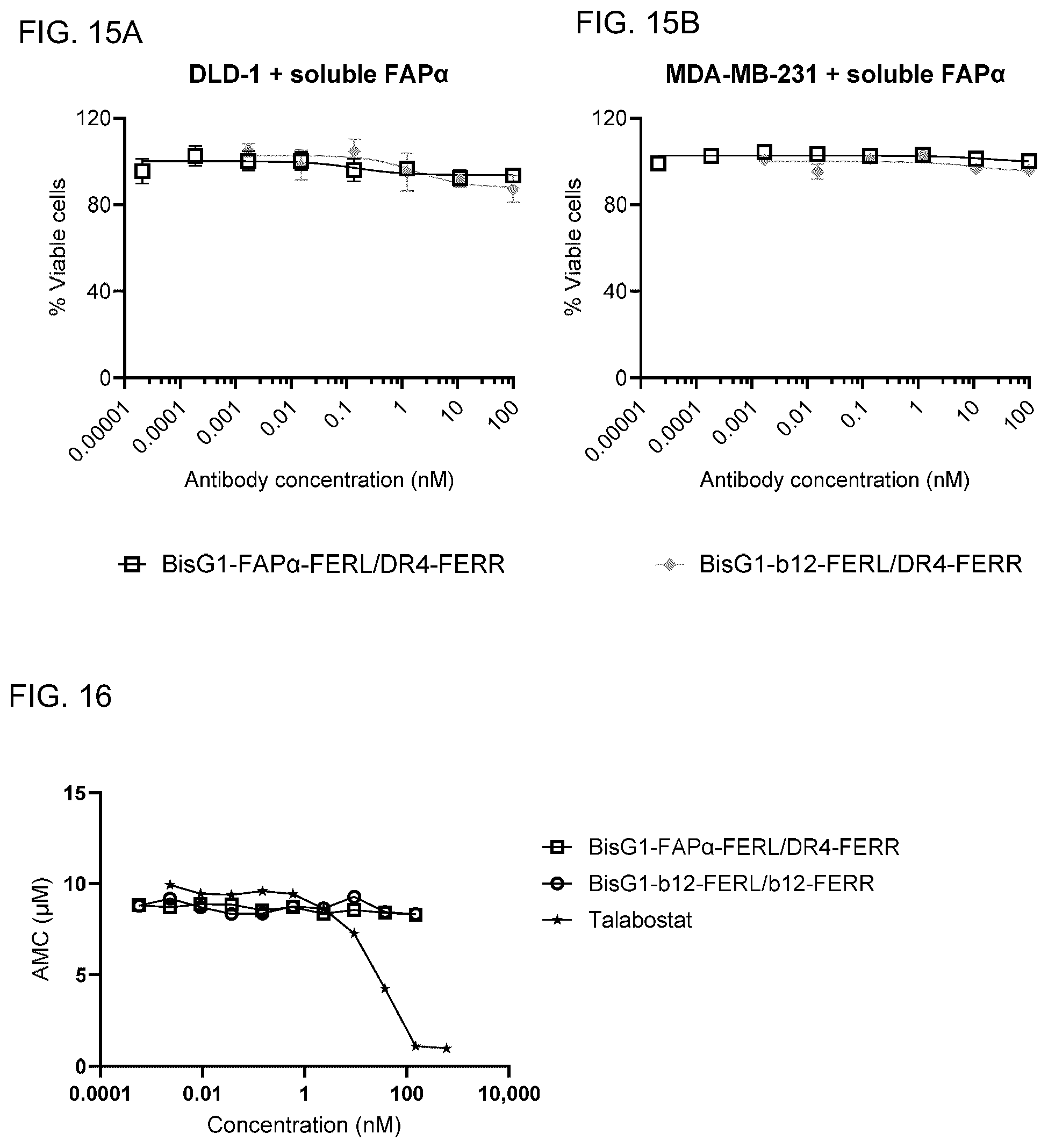 Patent US12351650 Figure 18 – Antibodies binding to fibroblast activation protein alpha and death receptor 4