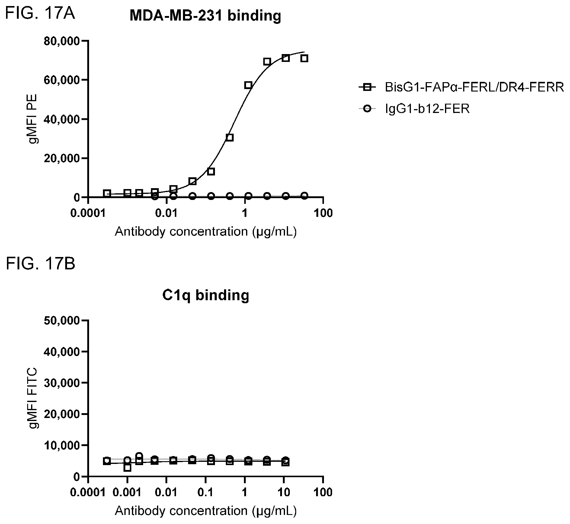 Patent US12351650 Figure 19 – Antibodies binding to fibroblast activation protein alpha and death receptor 4