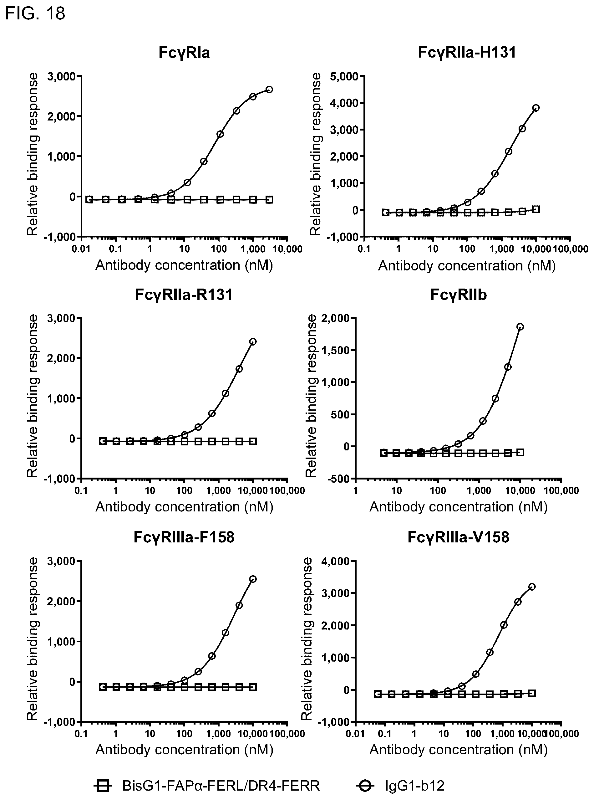 Patent US12351650 Figure 20 – Antibodies binding to fibroblast activation protein alpha and death receptor 4