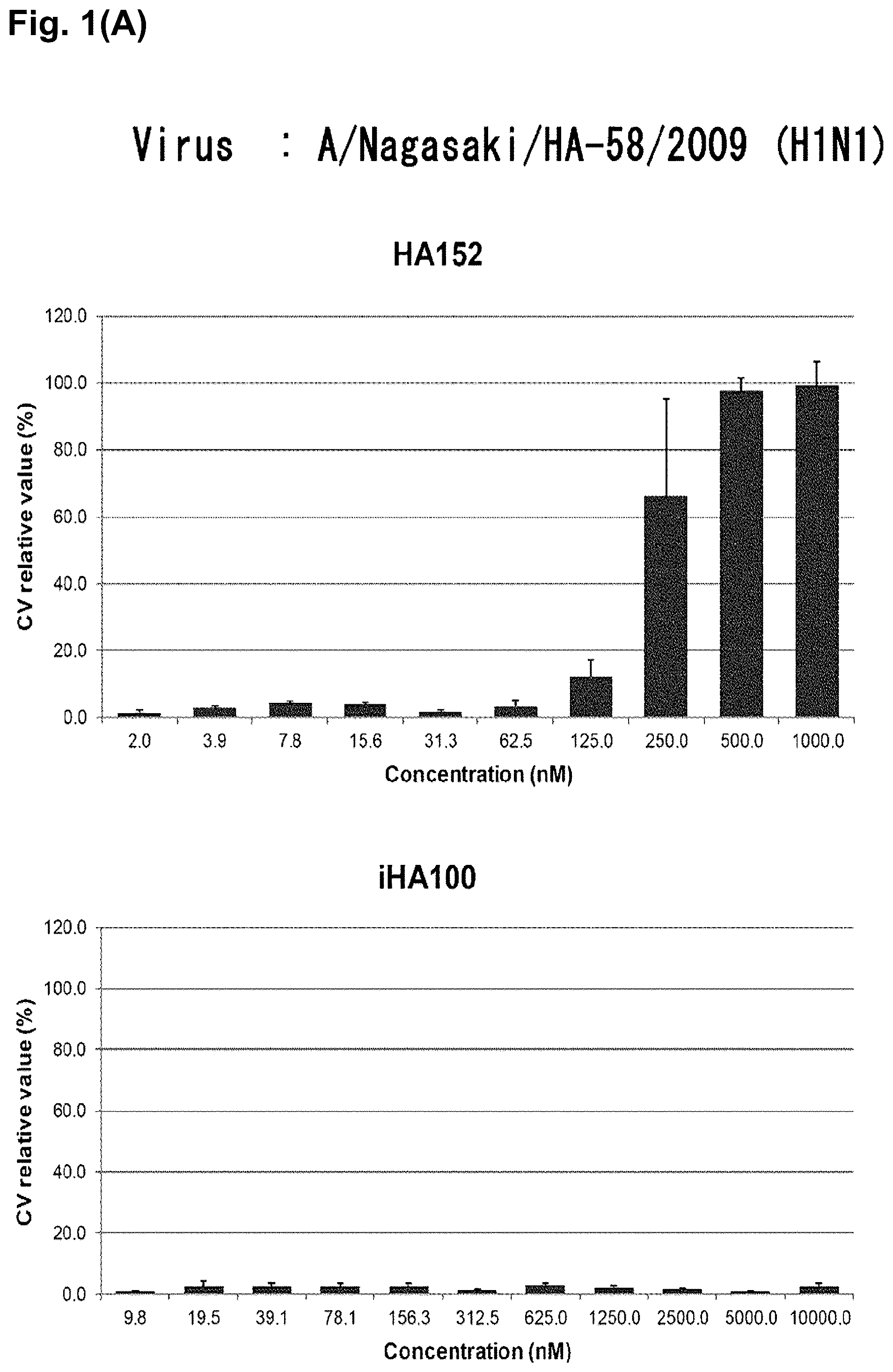 Patent US12351652 — Hemagglutinin-binding peptide — Figure 1