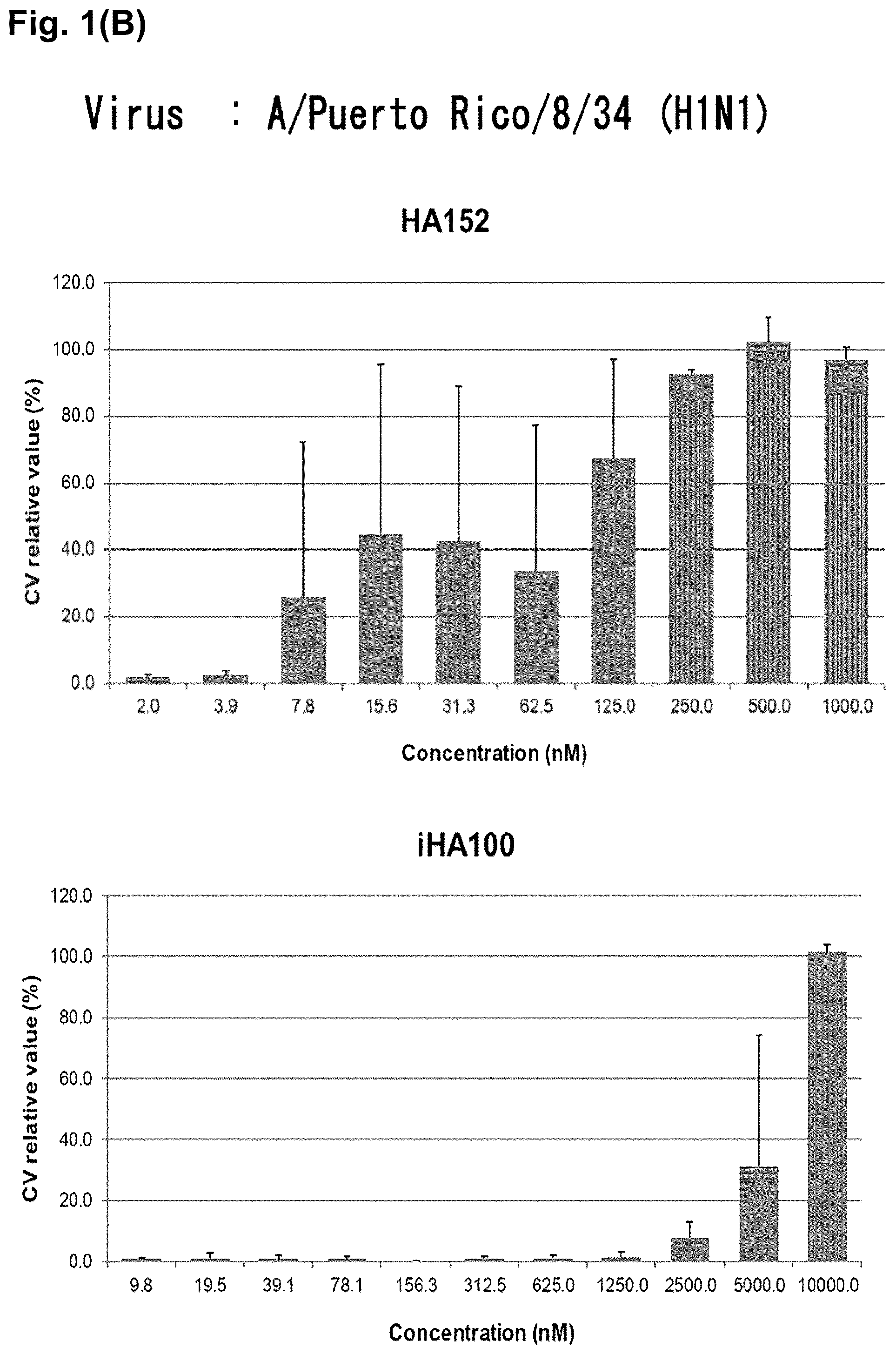 Patent US12351652 Figure 2 – Hemagglutinin-binding peptide