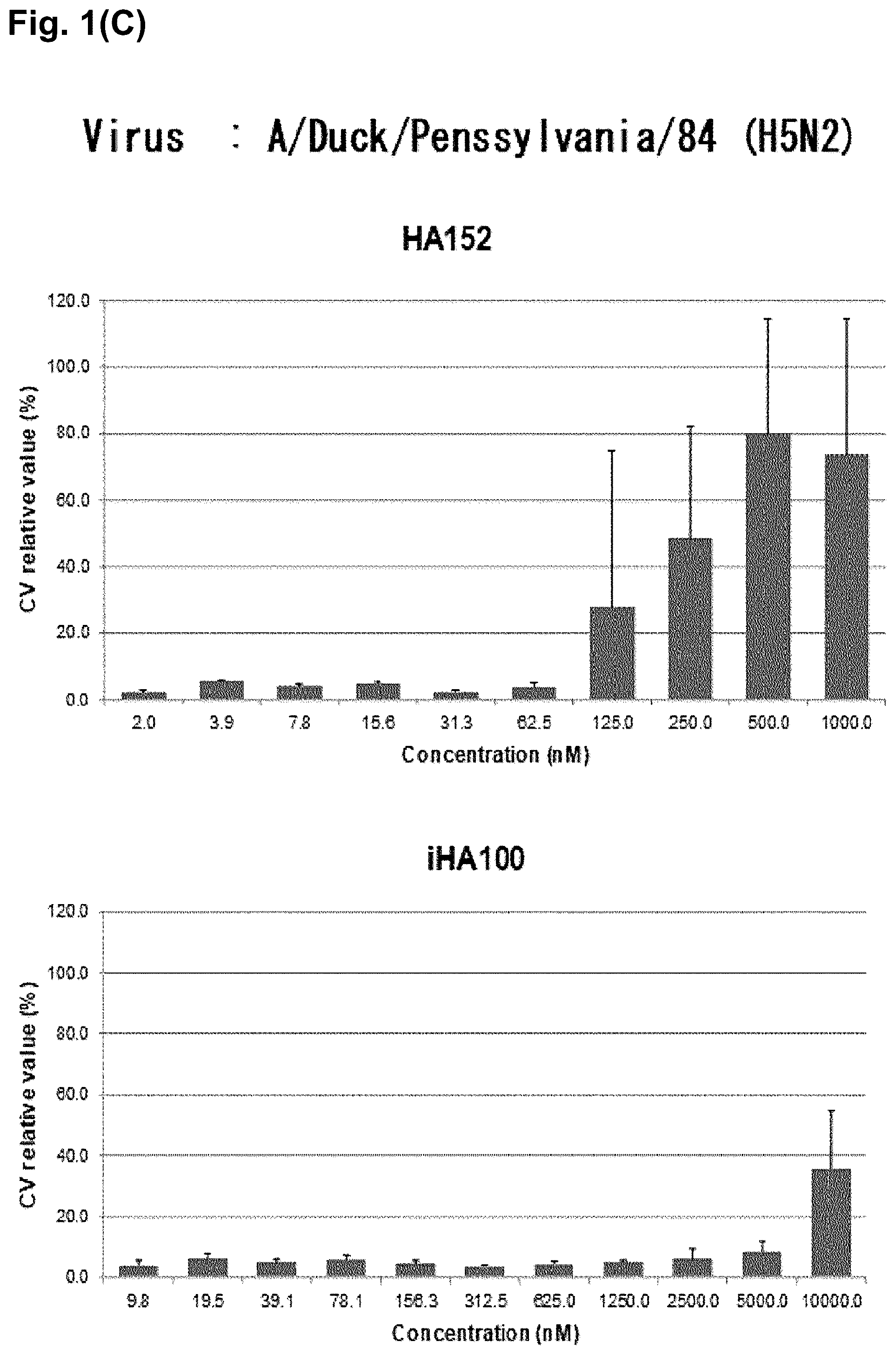 Patent US12351652 Figure 3 – Hemagglutinin-binding peptide