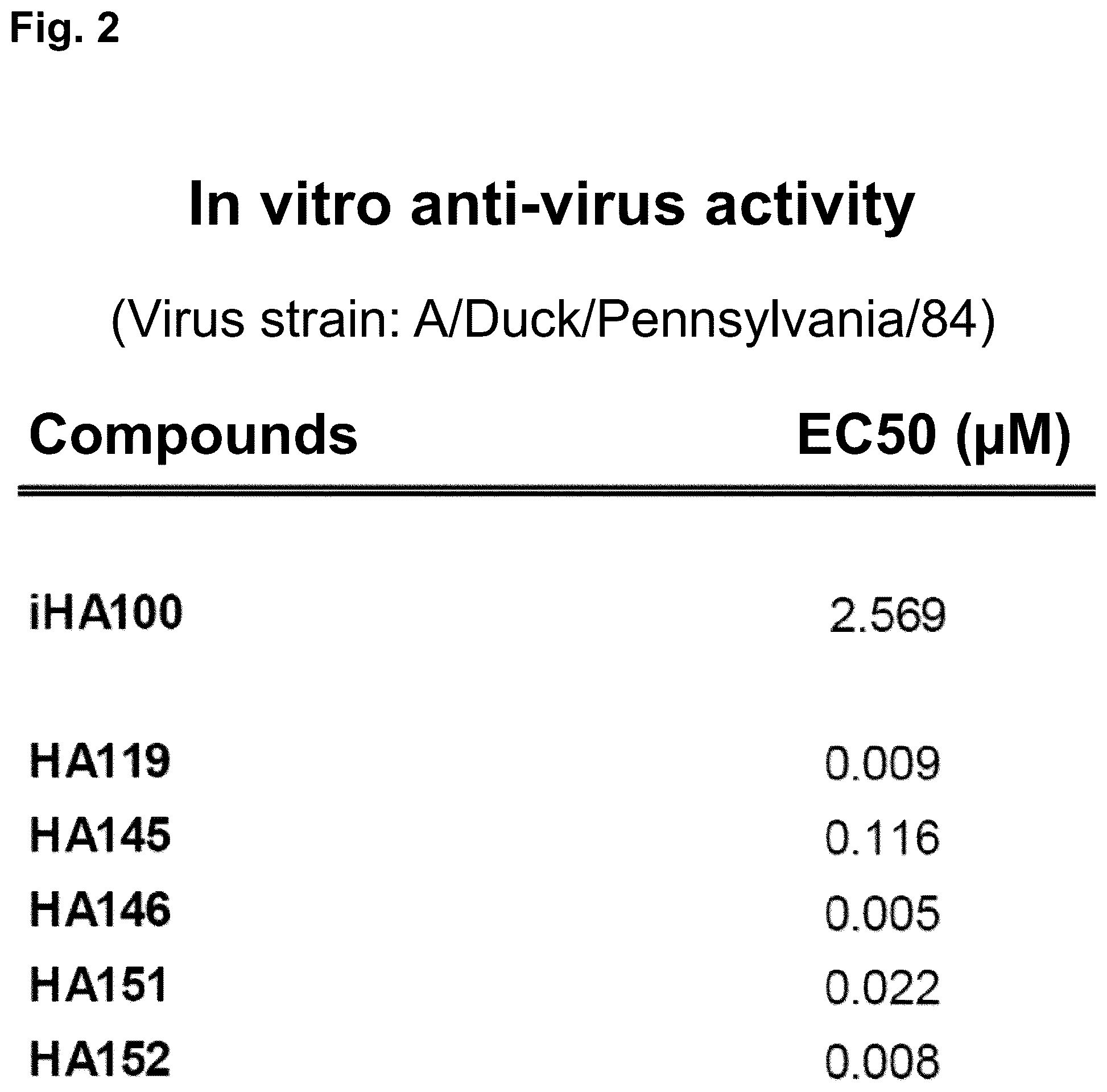 Patent US12351652 Figure 4 – Hemagglutinin-binding peptide