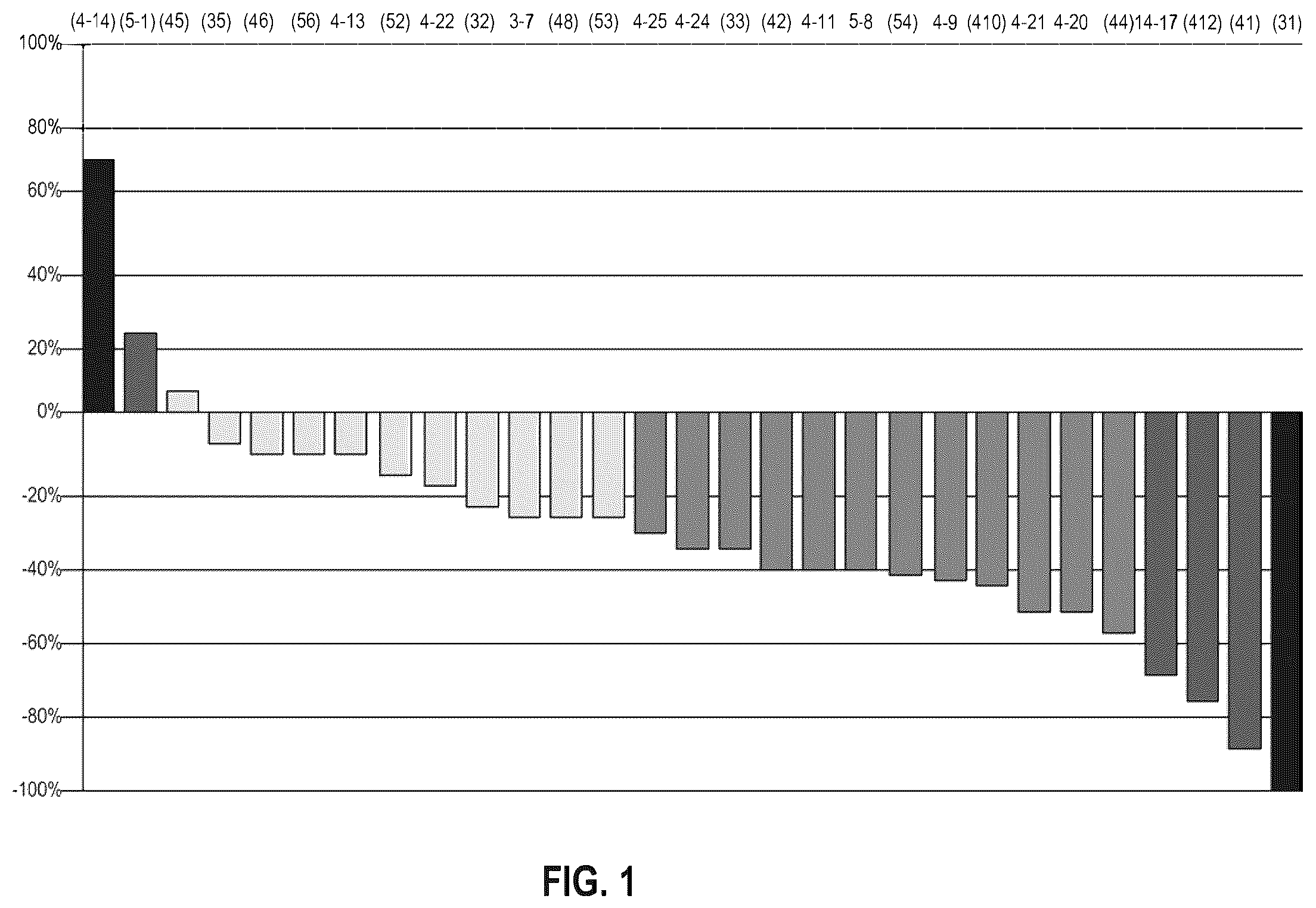 Patent US12351653 Figure 1 – Pharmaceutical compositions comprising novel cyclic peptides