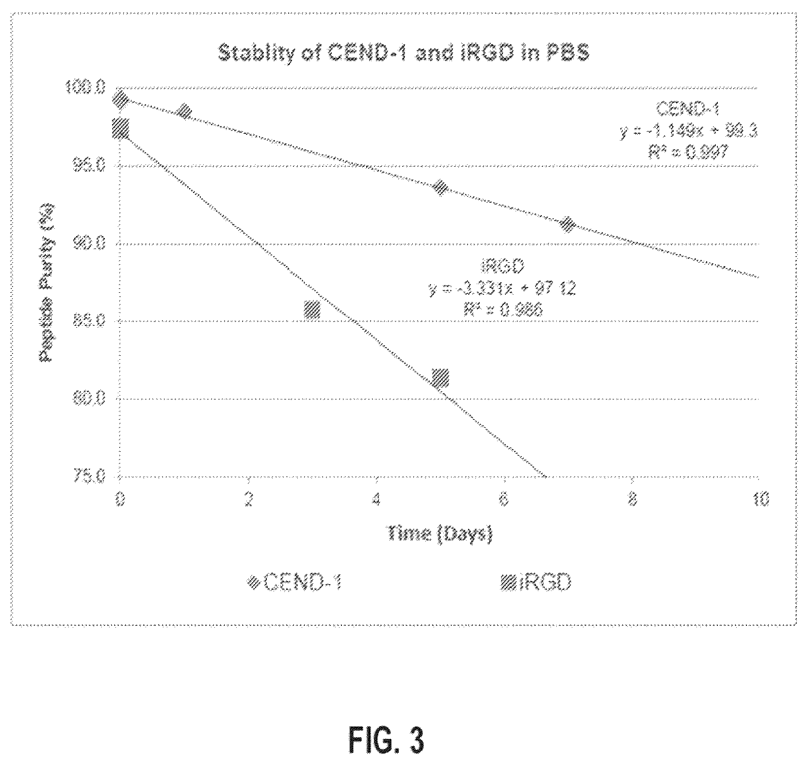 Patent US12351653 Figure 3 – Pharmaceutical compositions comprising novel cyclic peptides