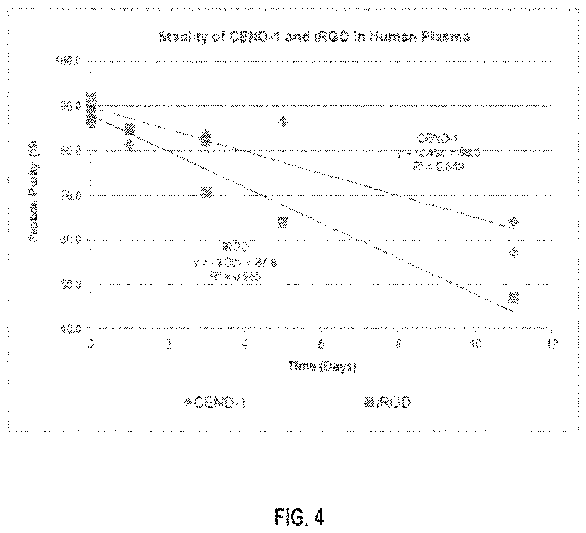 Patent US12351653 Figure 4 – Pharmaceutical compositions comprising novel cyclic peptides