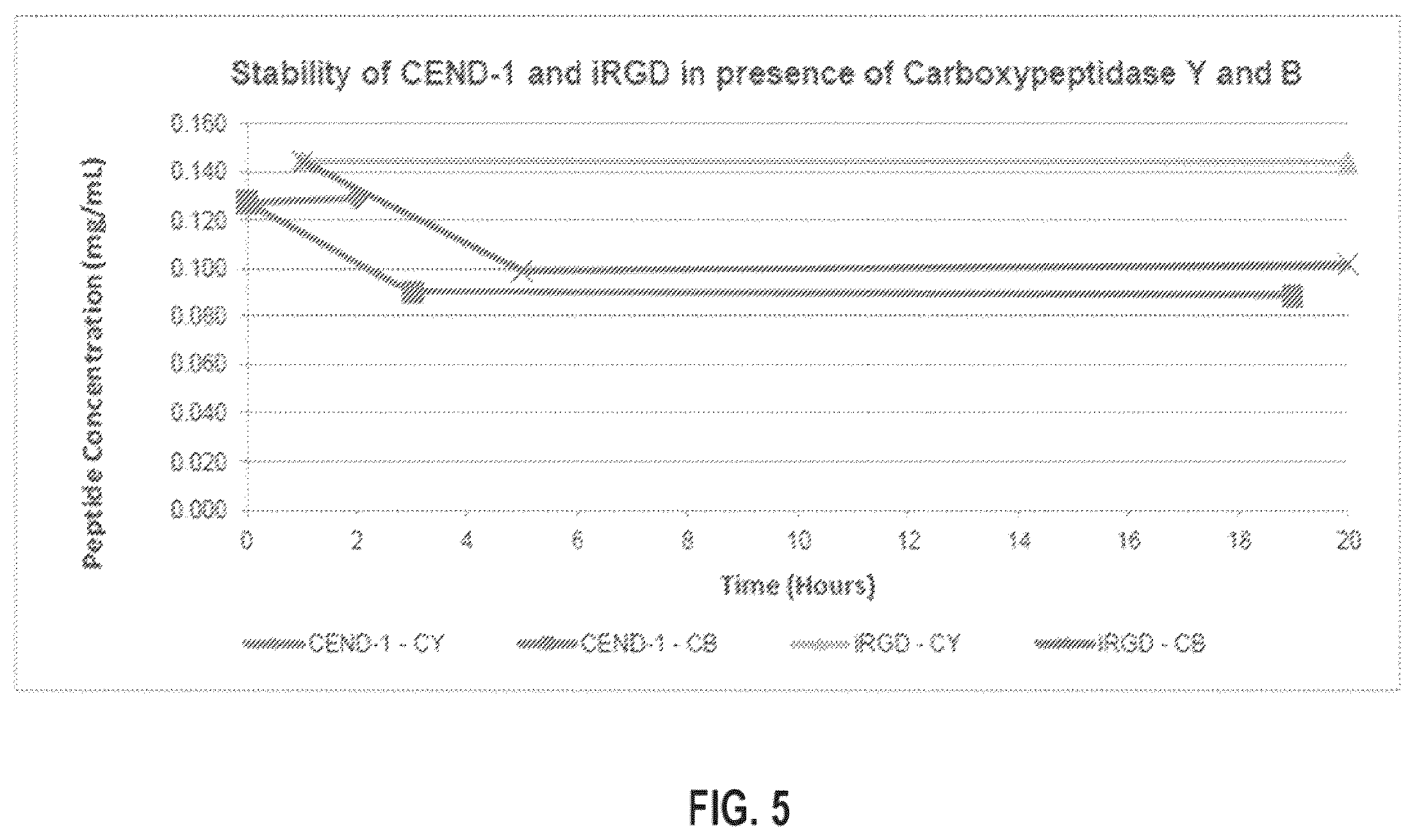 Patent US12351653 Figure 5 – Pharmaceutical compositions comprising novel cyclic peptides