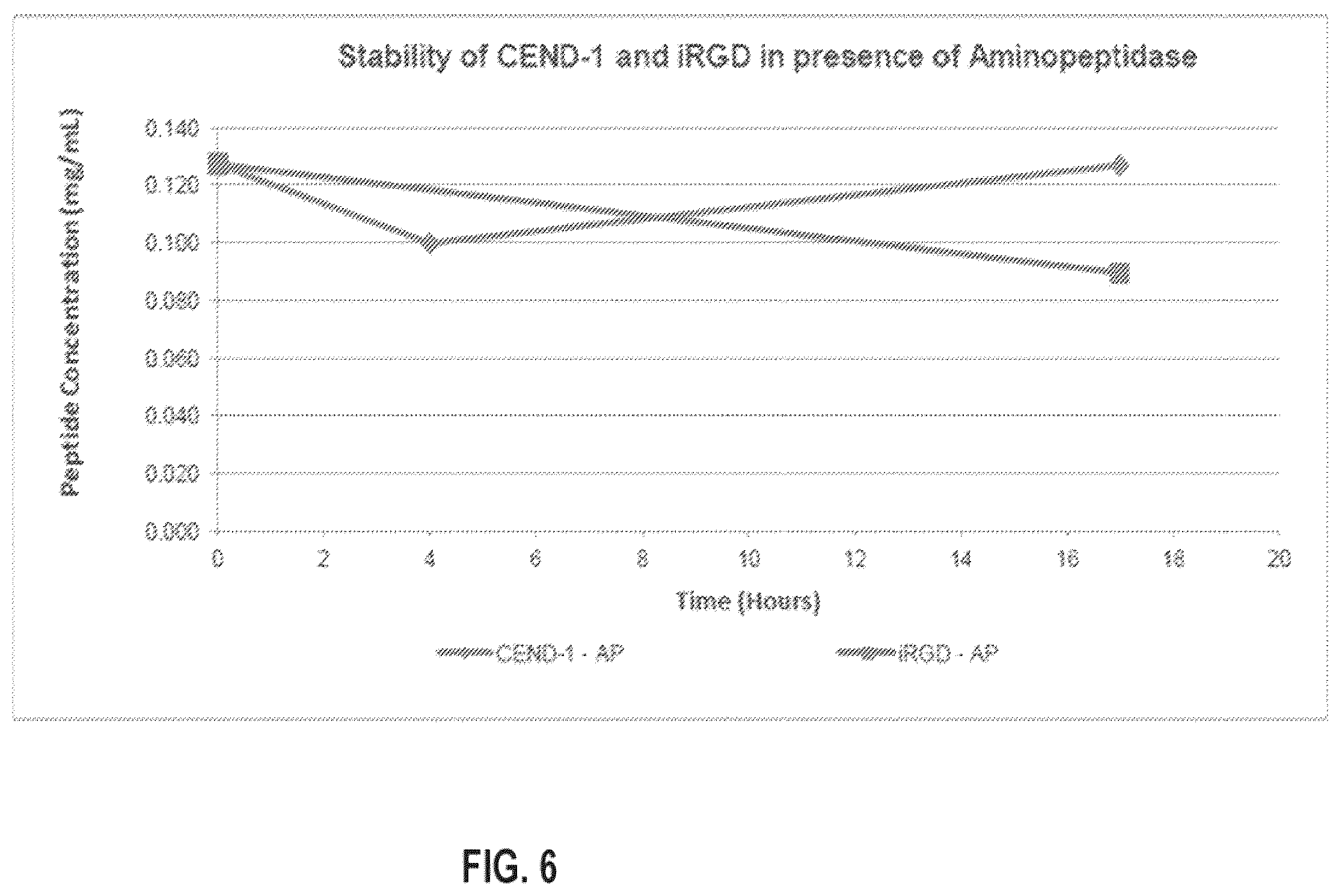 Patent US12351653 Figure 6 – Pharmaceutical compositions comprising novel cyclic peptides