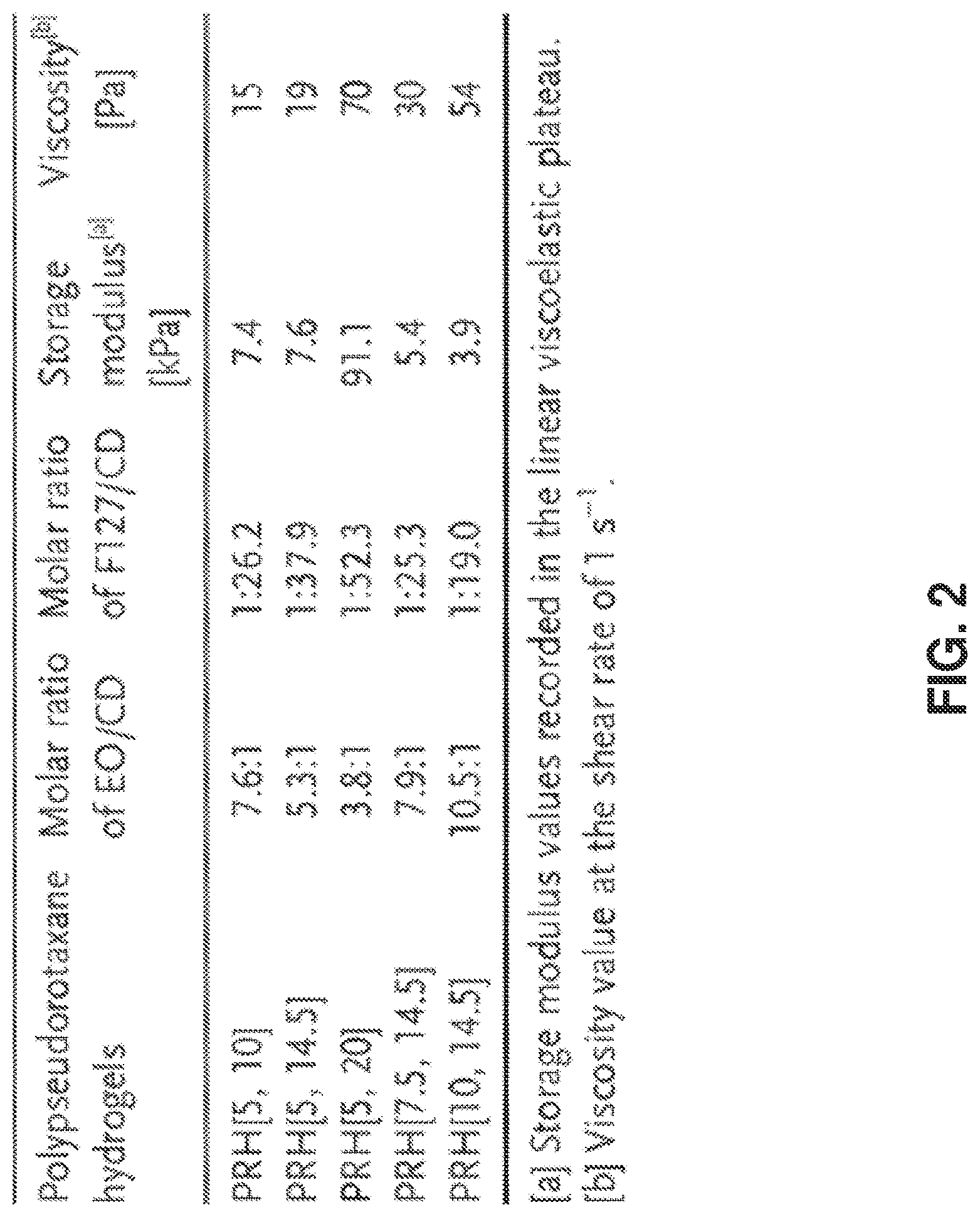 Patent US12351655 Figure 2 – Mechanically interlocked molecules-based materials for 3-D printing