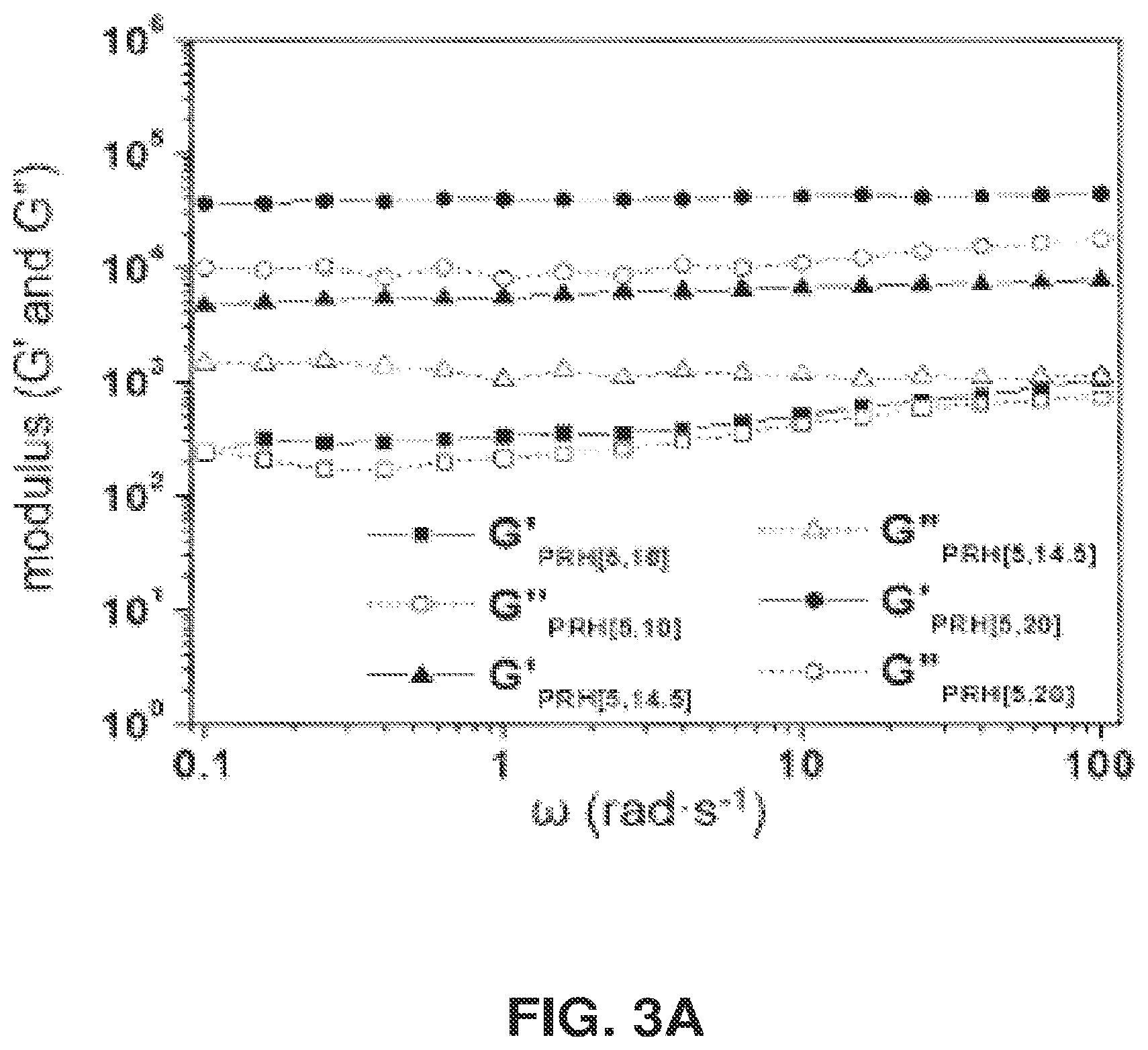Patent US12351655 Figure 3 – Mechanically interlocked molecules-based materials for 3-D printing