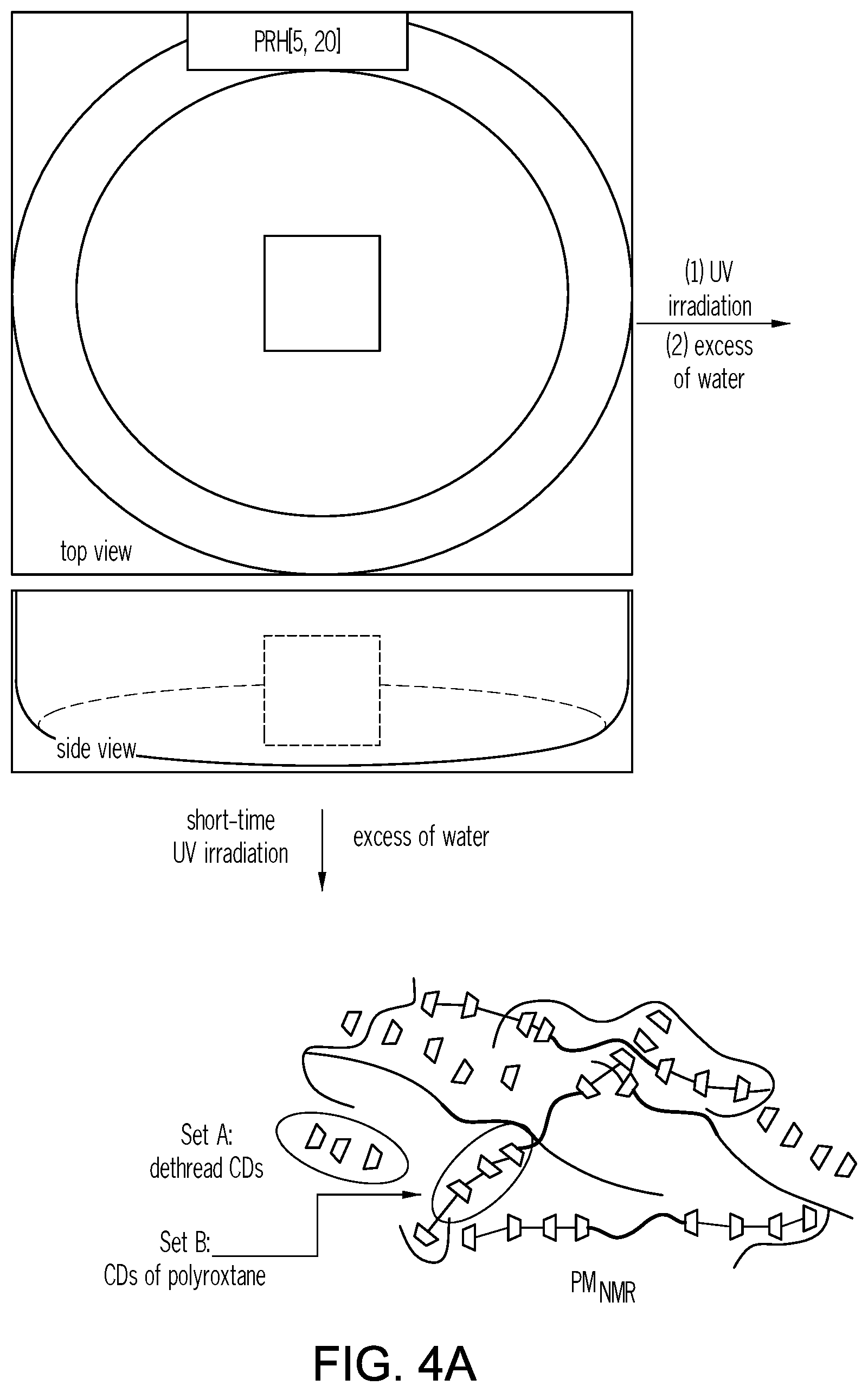 Patent US12351655 Figure 5 – Mechanically interlocked molecules-based materials for 3-D printing