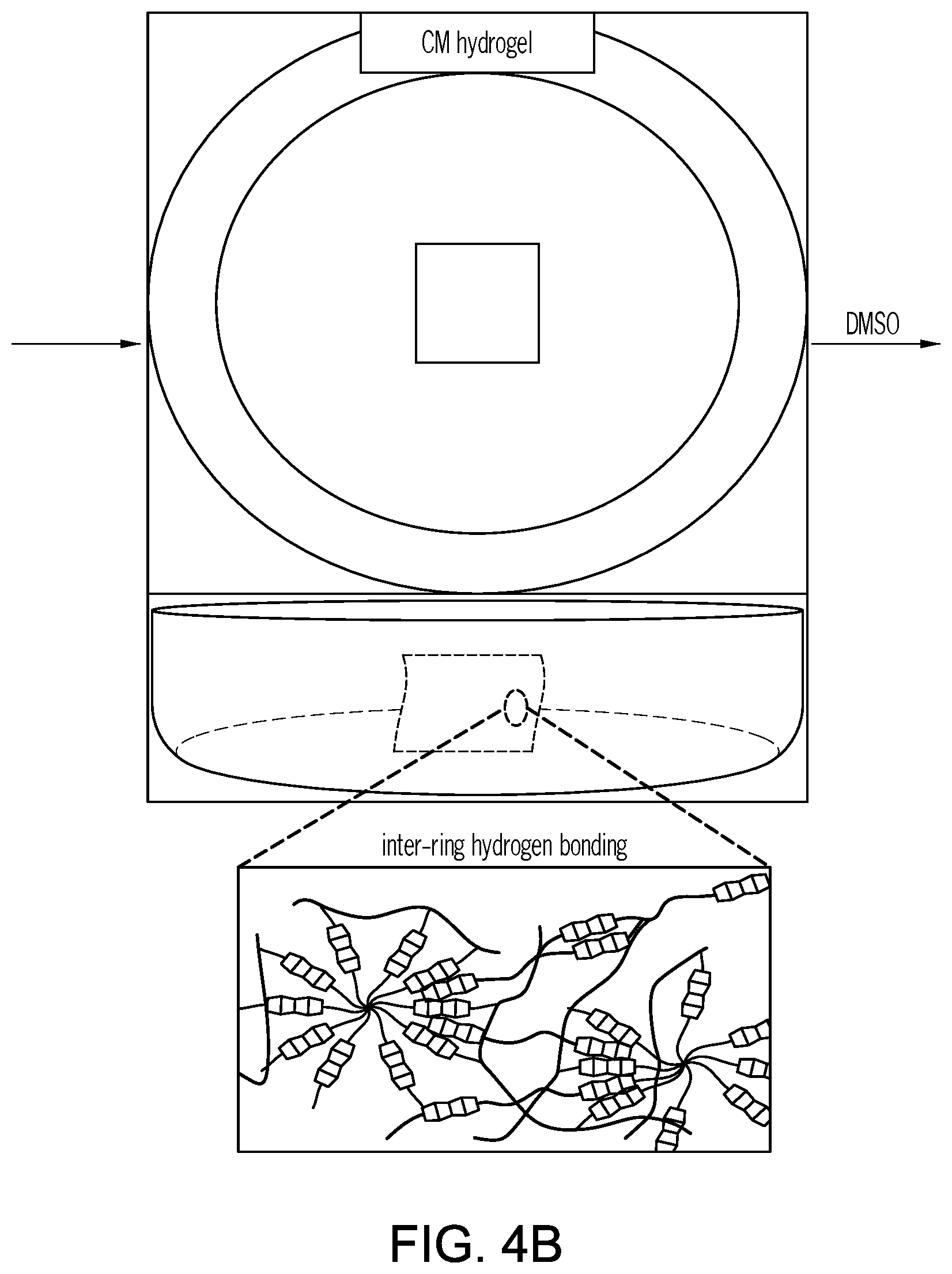 Patent US12351655 Figure 6 – Mechanically interlocked molecules-based materials for 3-D printing