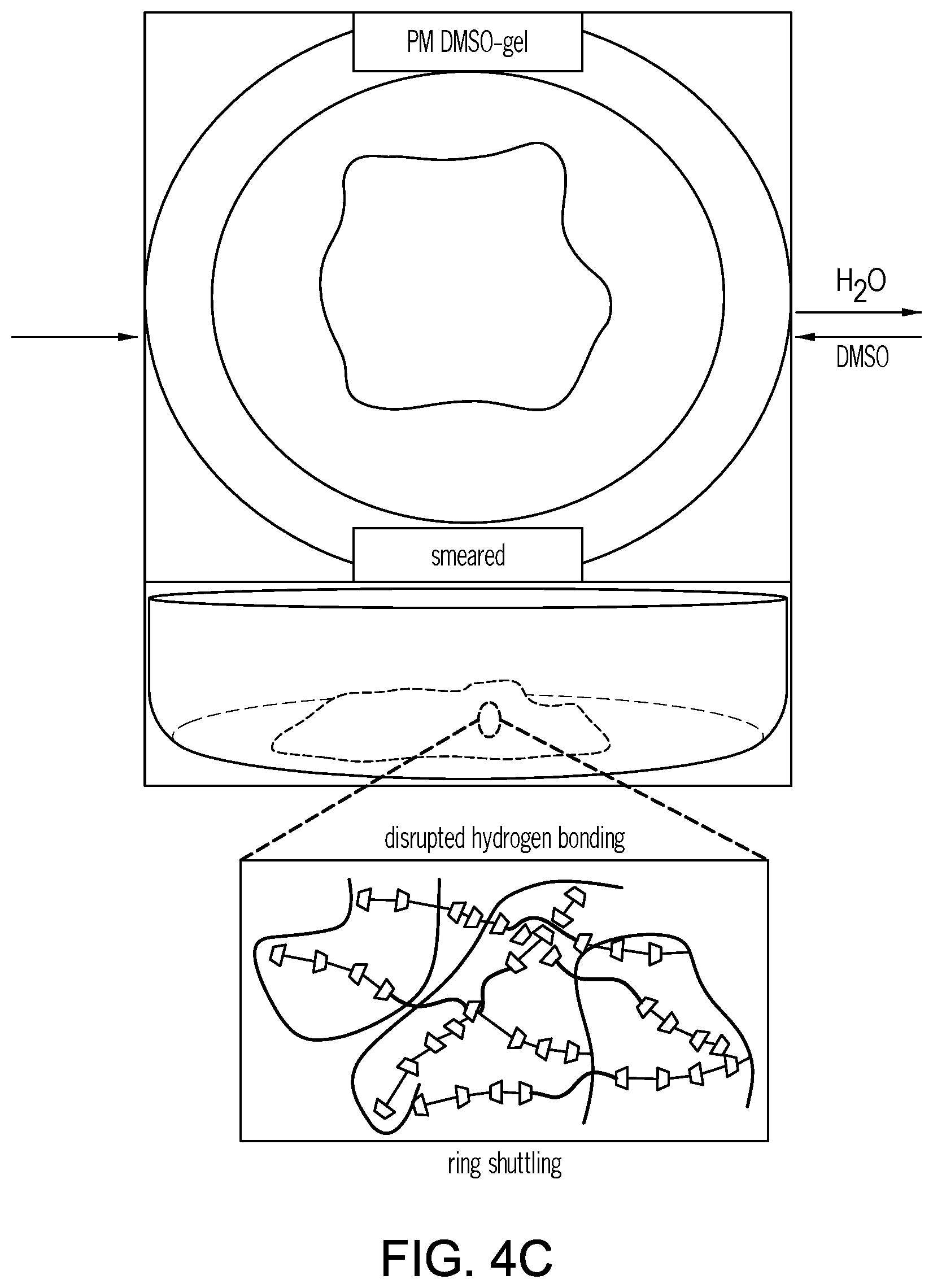 Patent US12351655 Figure 7 – Mechanically interlocked molecules-based materials for 3-D printing
