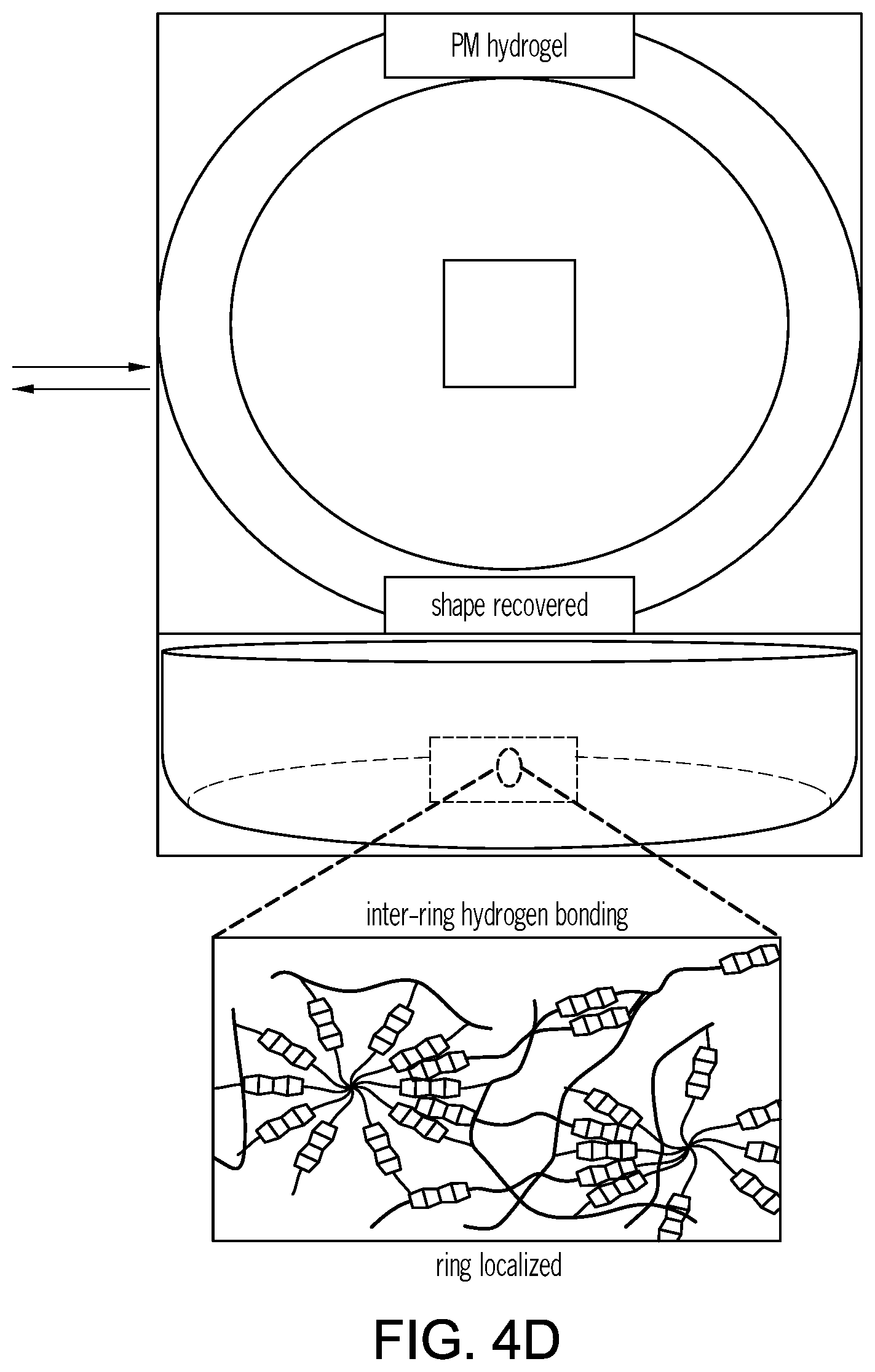 Patent US12351655 Figure 8 – Mechanically interlocked molecules-based materials for 3-D printing
