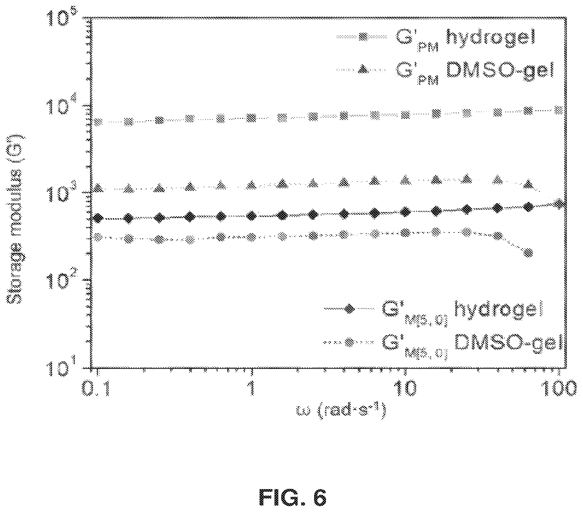 Patent US12351655 Figure 10 – Mechanically interlocked molecules-based materials for 3-D printing