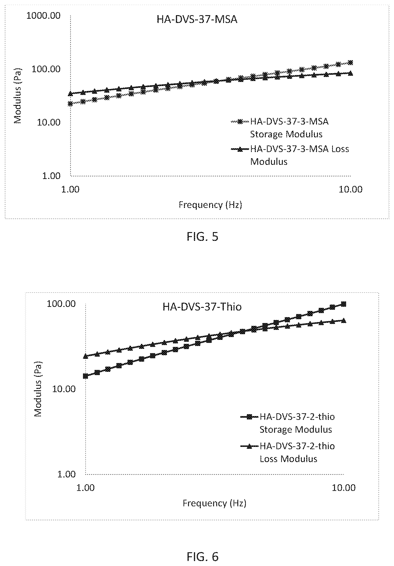 Patent US12351656 Figure 5 – Functionalized and crosslinked polymers