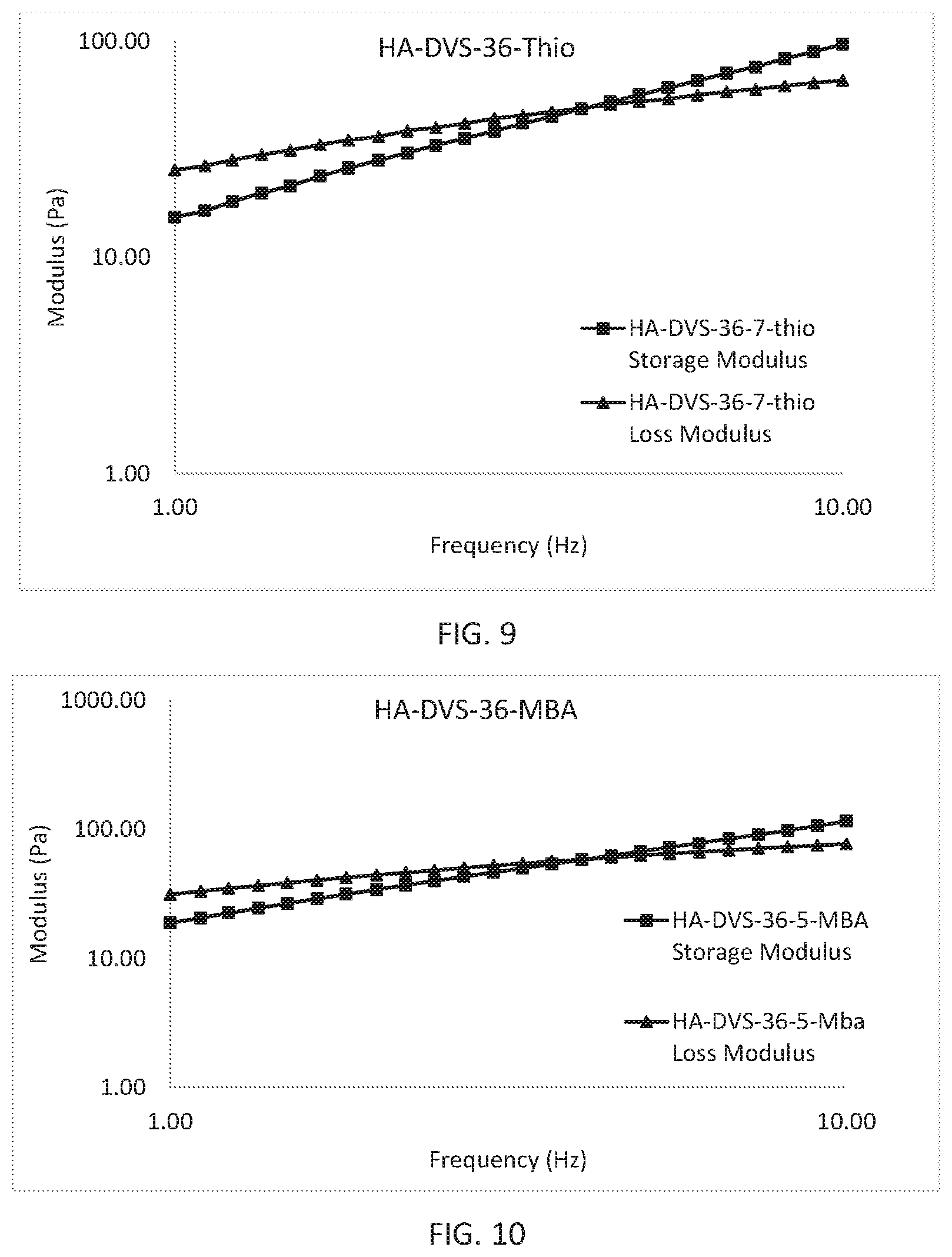 Patent US12351656 Figure 7 – Functionalized and crosslinked polymers