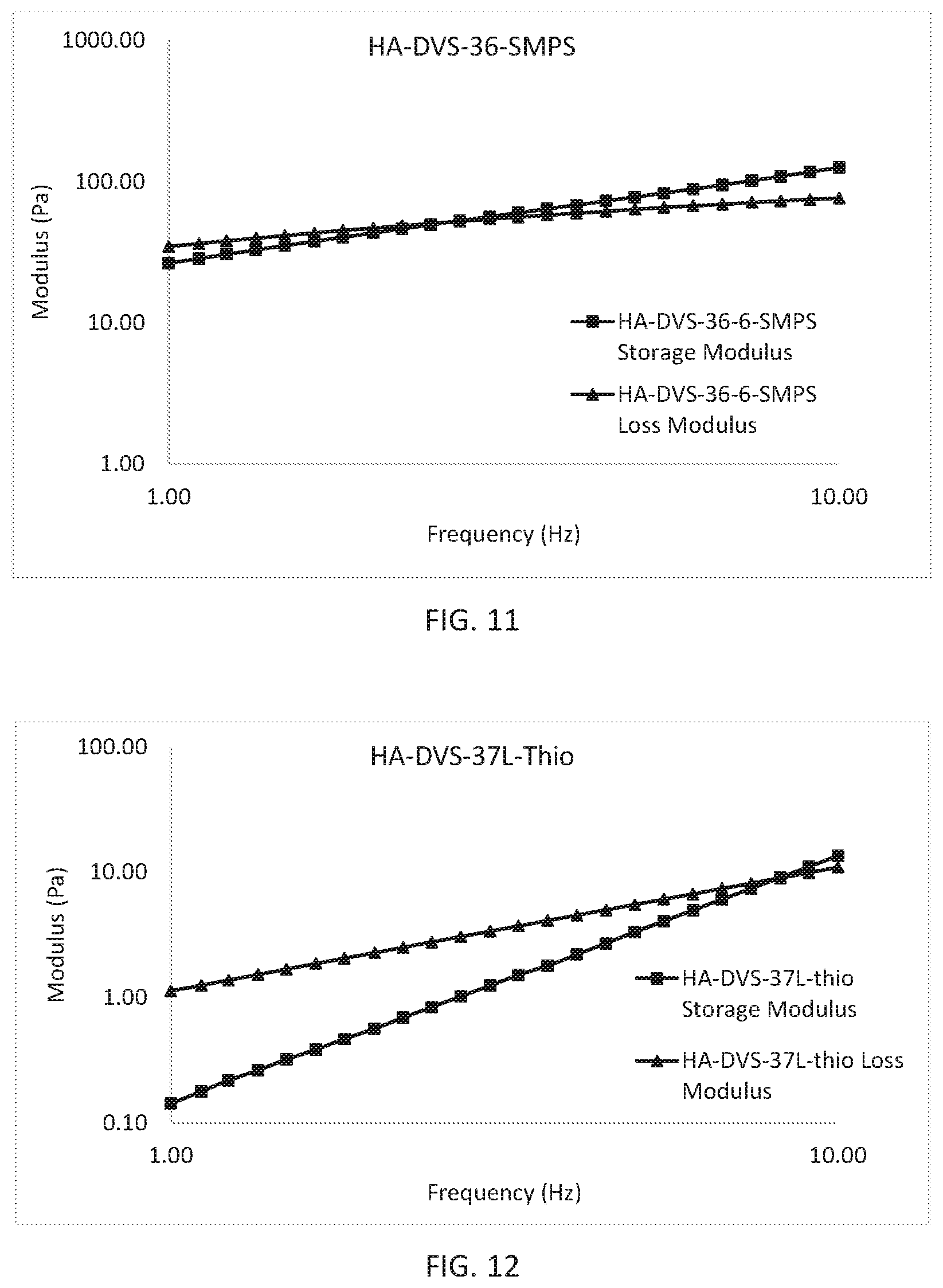 Patent US12351656 Figure 8 – Functionalized and crosslinked polymers