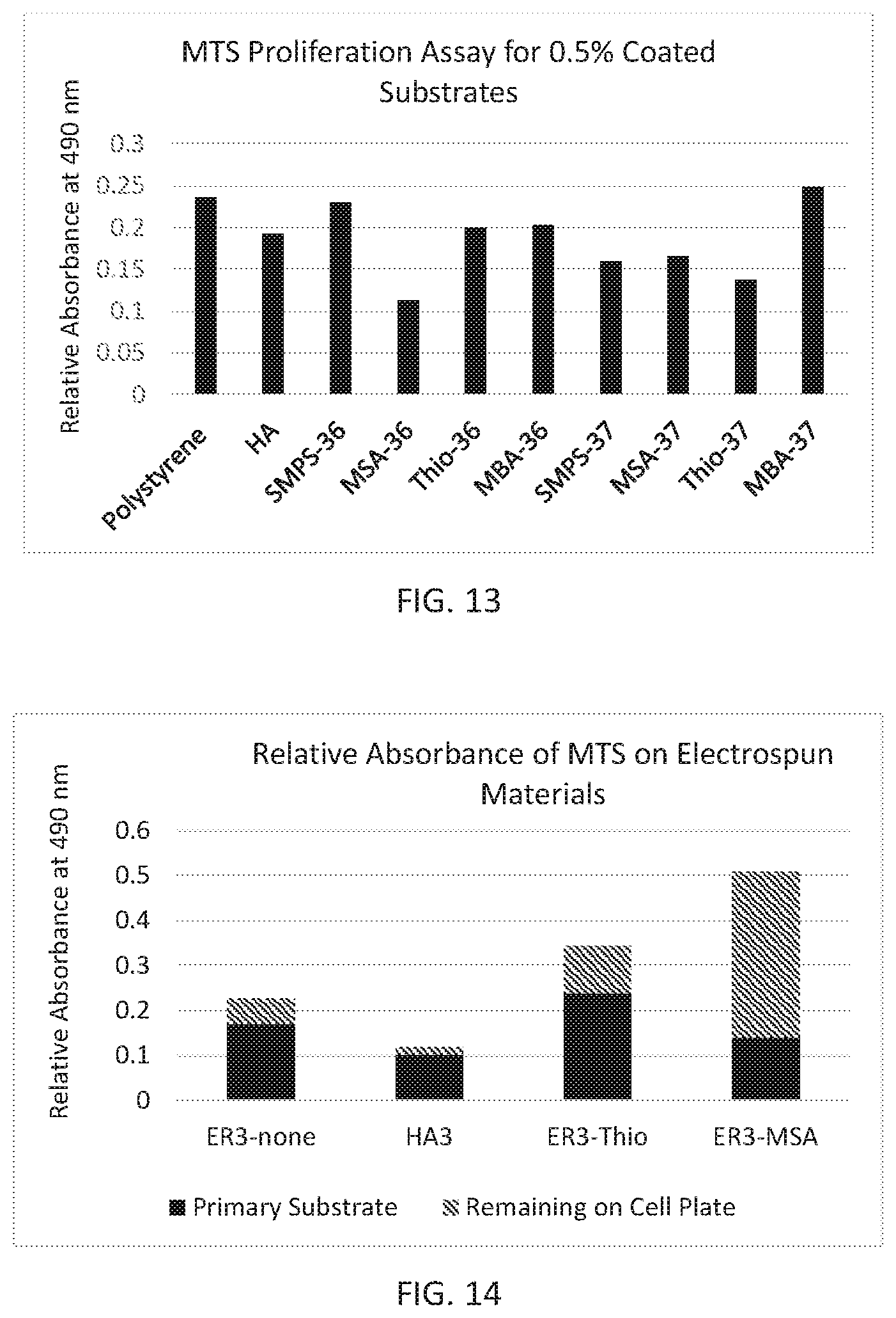 Patent US12351656 Figure 9 – Functionalized and crosslinked polymers