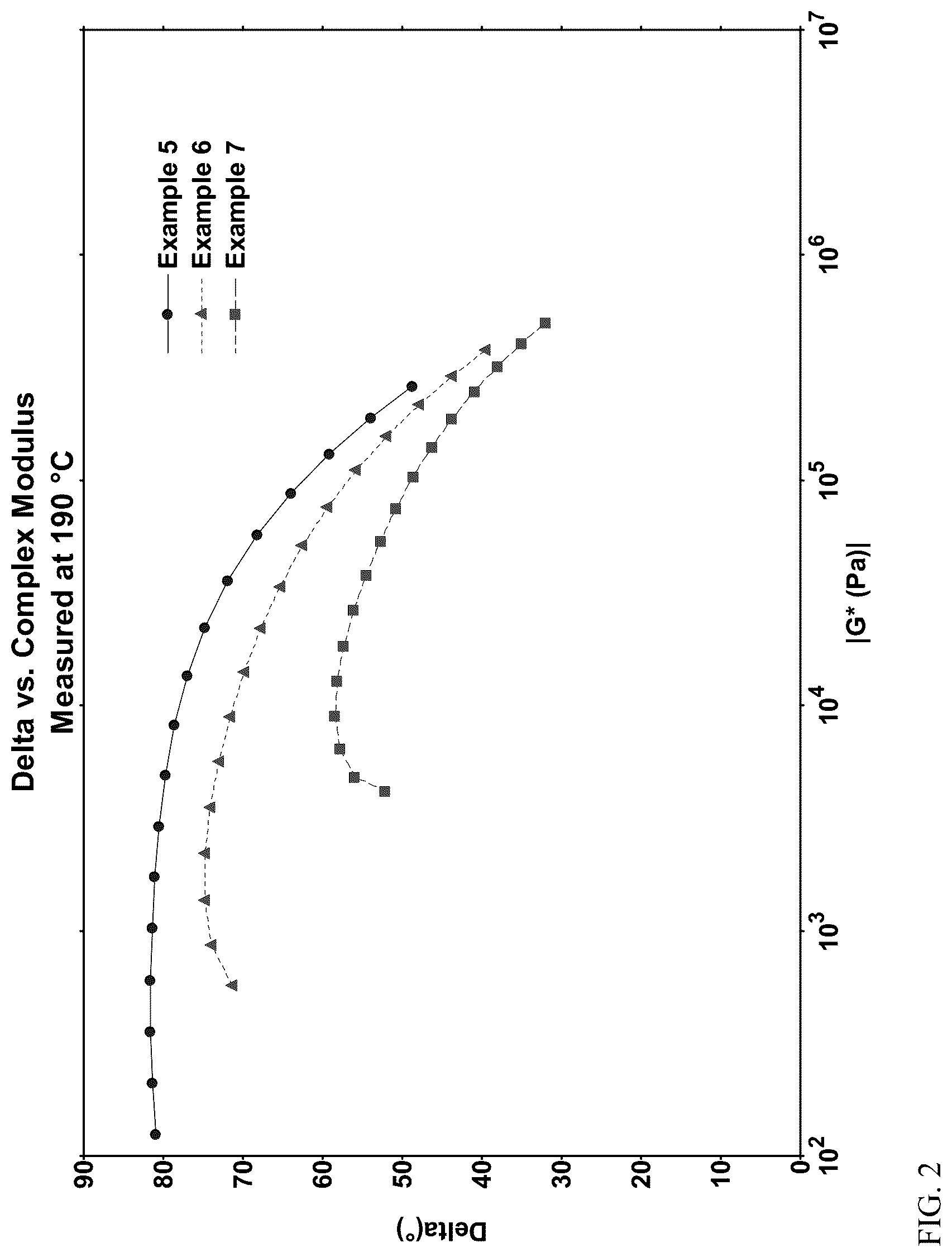 Patent US12351657 Figure 2 – Controlling long-chain branch content with dual activator-supports