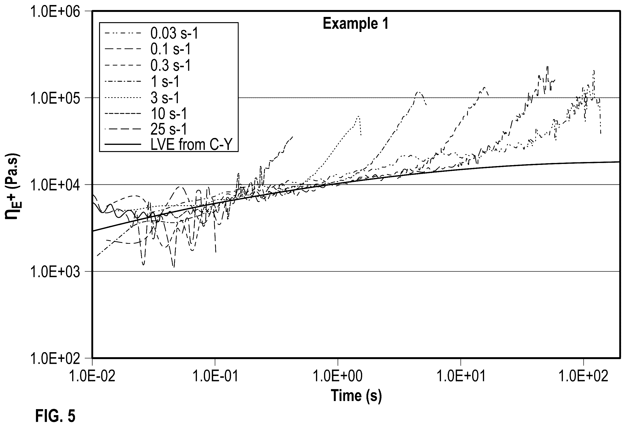 Patent US12351657 Figure 5 – Controlling long-chain branch content with dual activator-supports