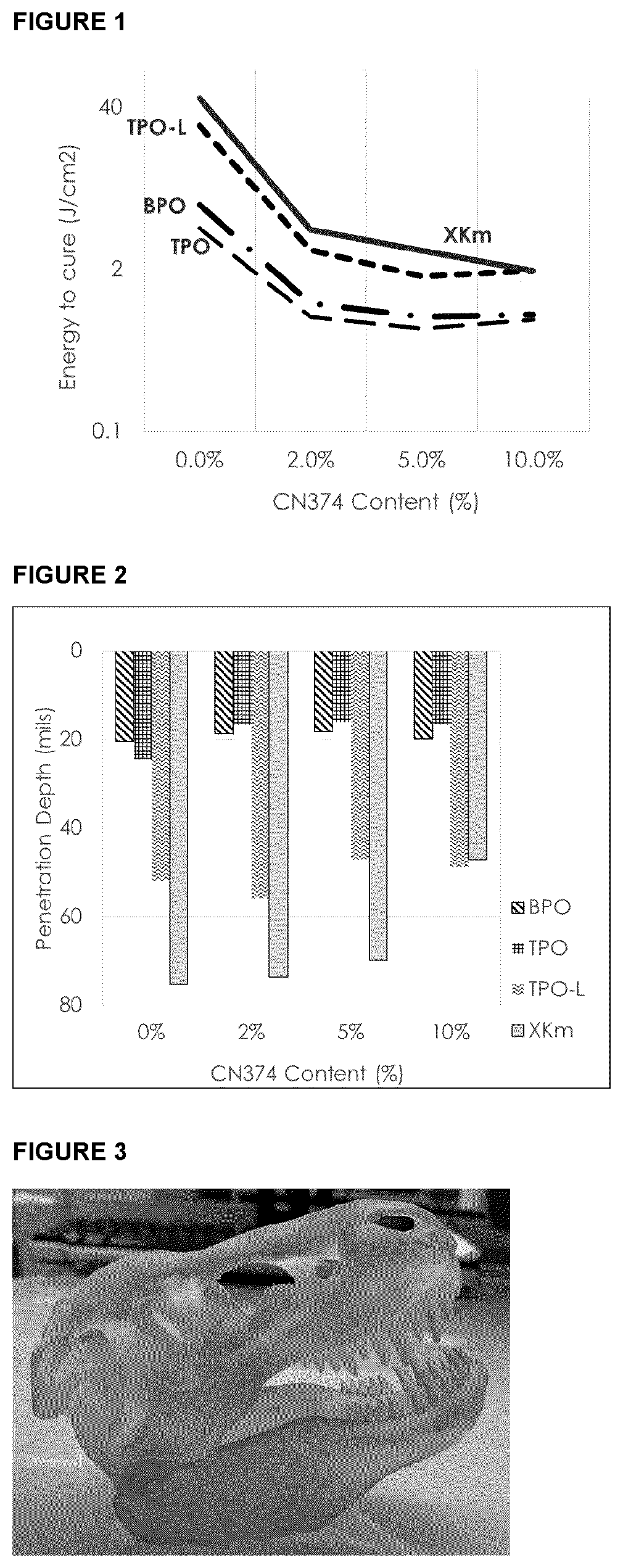 Patent US12351659 Figure 1 – Curable composition comprising a photoinitiator