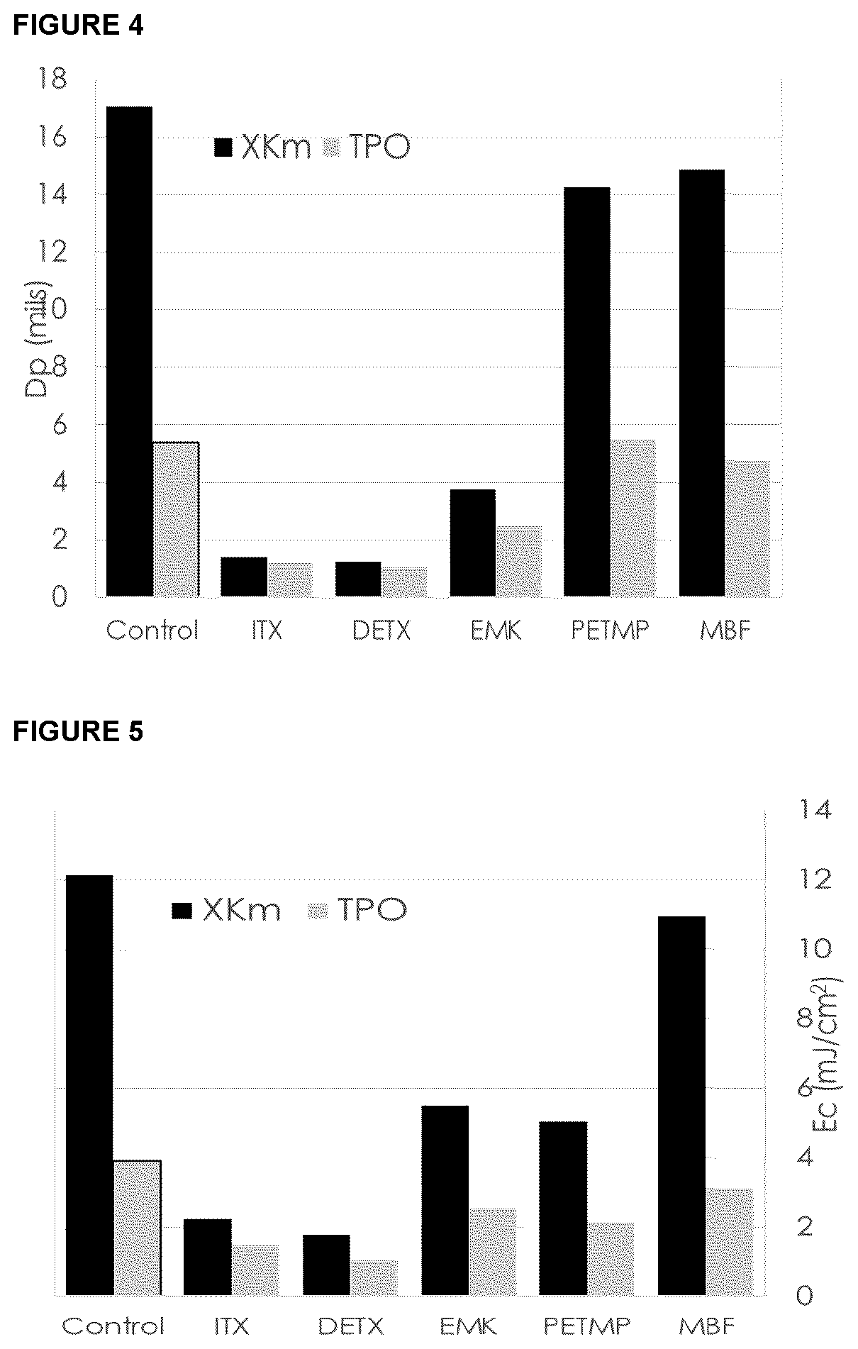 Patent US12351659 Figure 2 – Curable composition comprising a photoinitiator