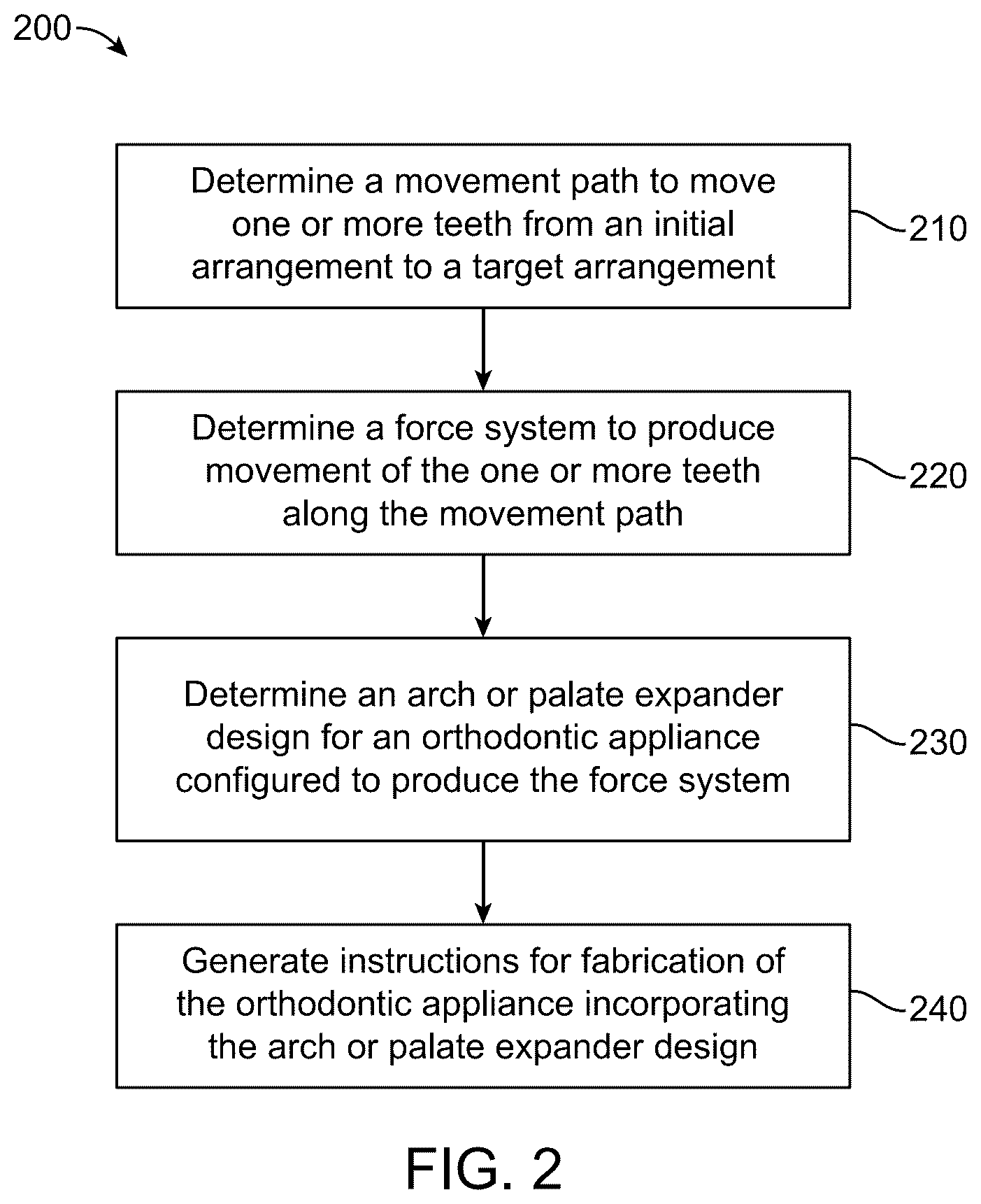 Patent US12351660 Figure 4 – Low viscosity photo-curable resins for the direct fabrication of orthodontic appliances
